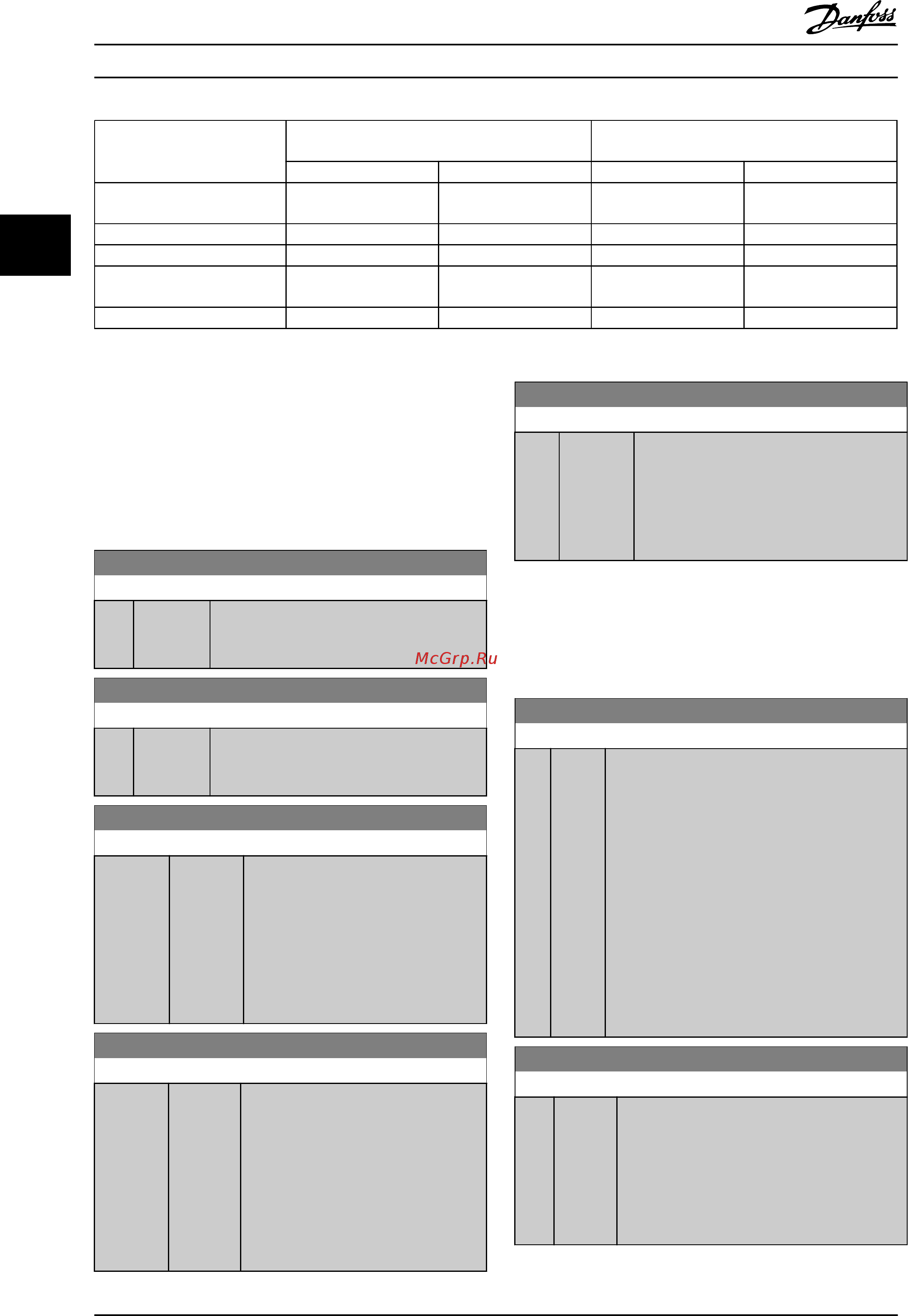 Danfoss VLT Refrigeration Drive FC-103P37KT4 [135/203] Refrigeration drive programming guide