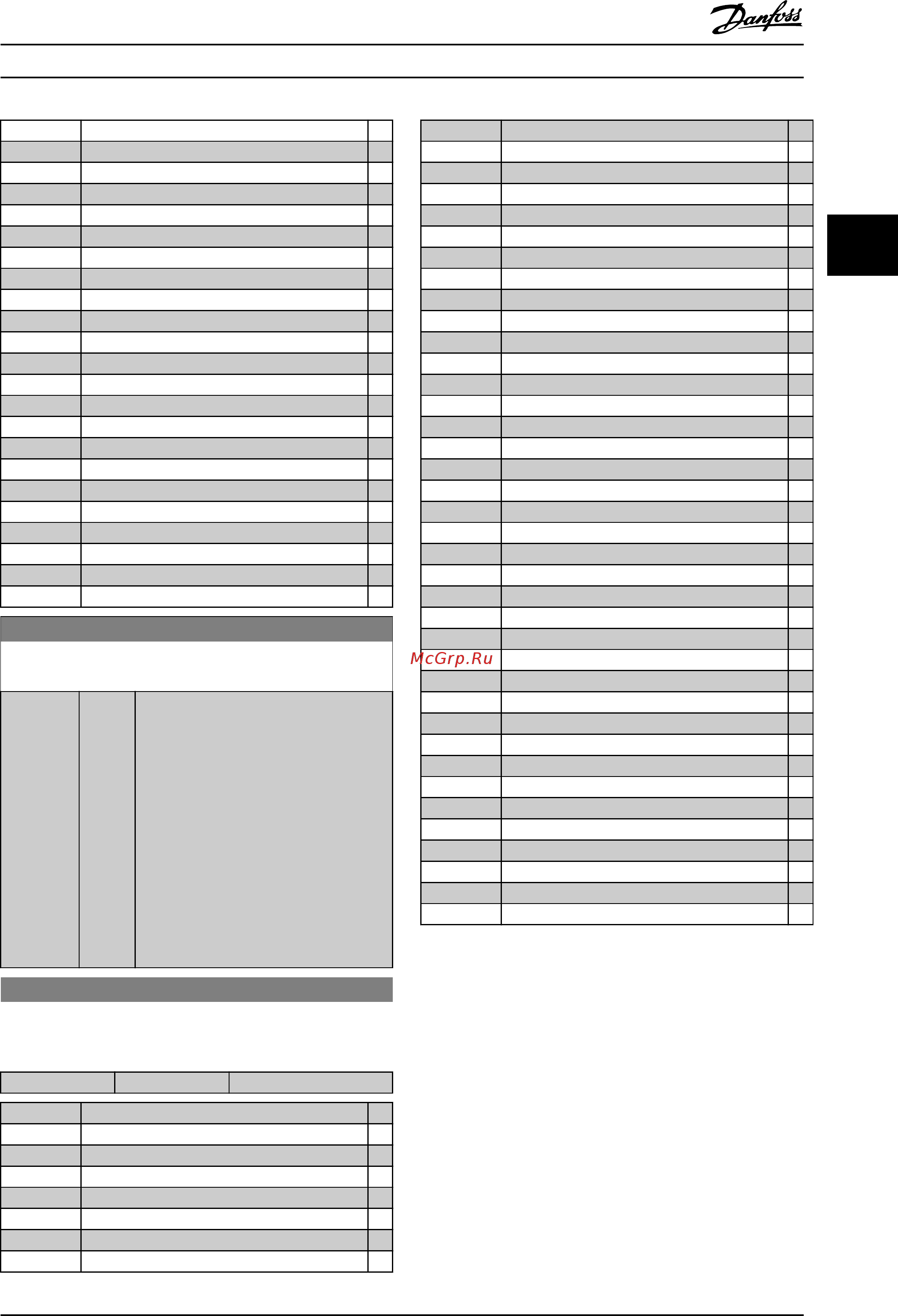 Danfoss VLT Refrigeration Drive FC-103P5K5T4 [142/203] Refrigeration drive programming guide