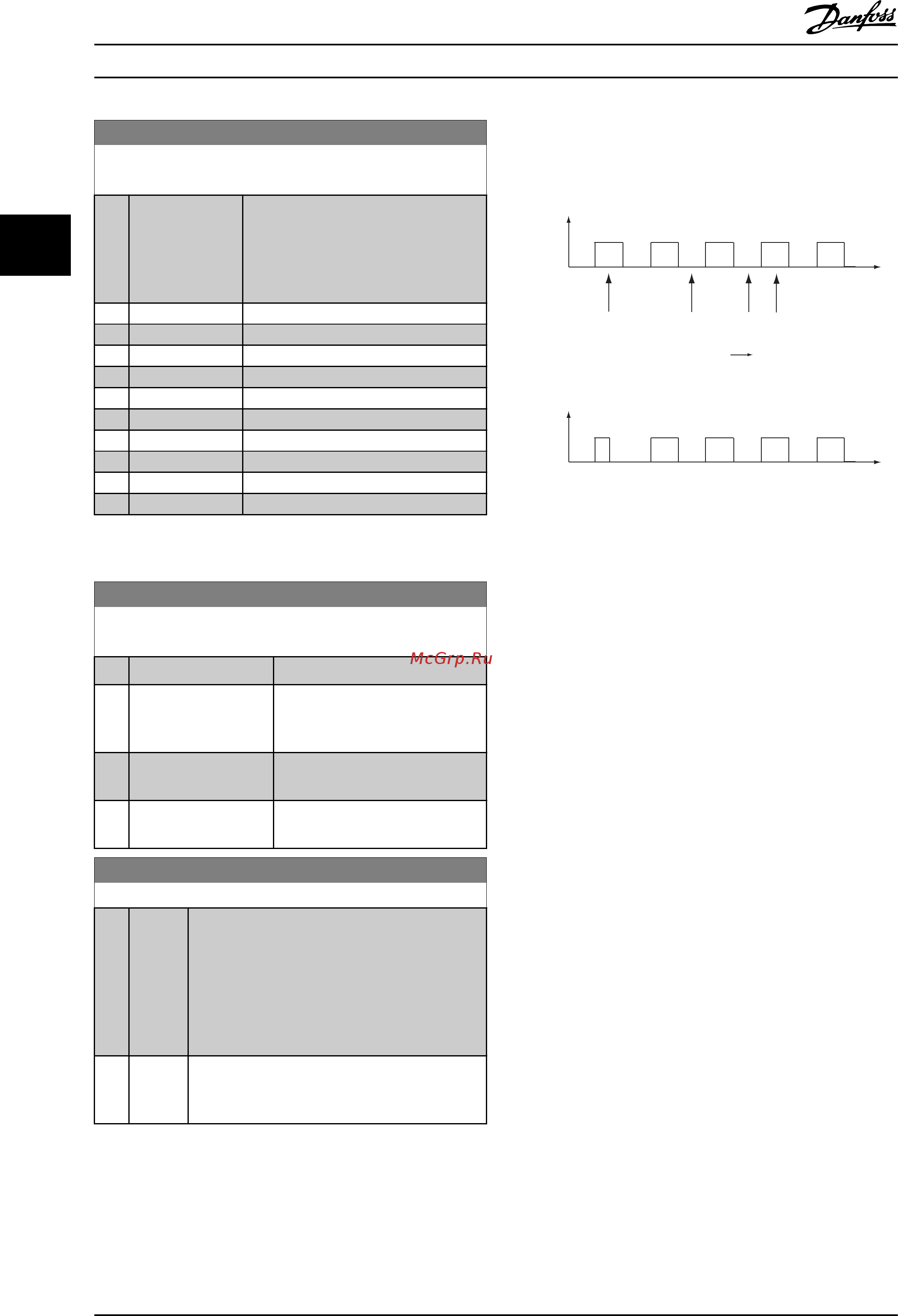 Danfoss VLT Refrigeration Drive FC103 FC-103P11KT2 [143/203] 0 timed actions settings
