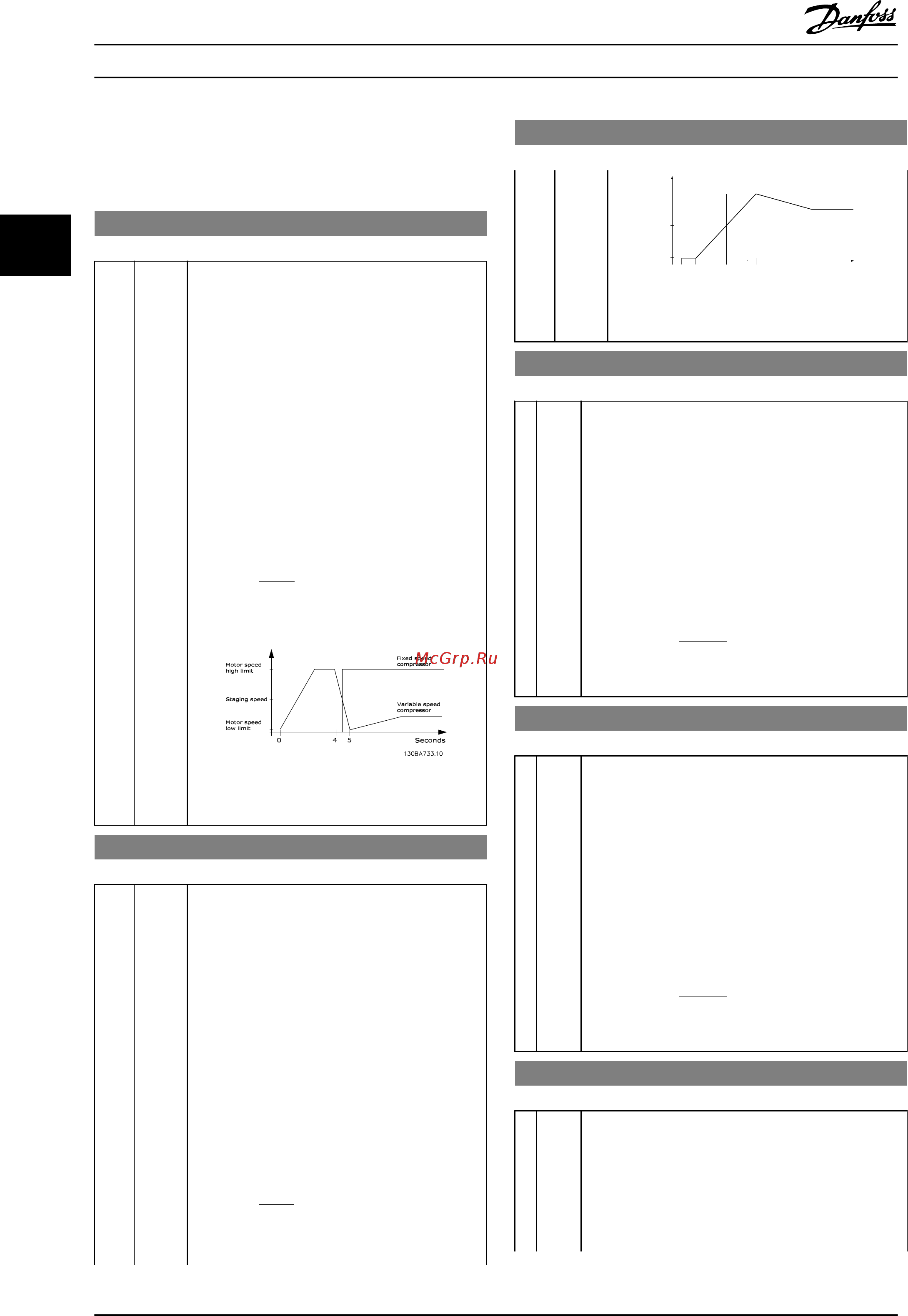 Danfoss VLT Refrigeration Drive FC-103P7K5T4 [155/203] 4 staging settings
