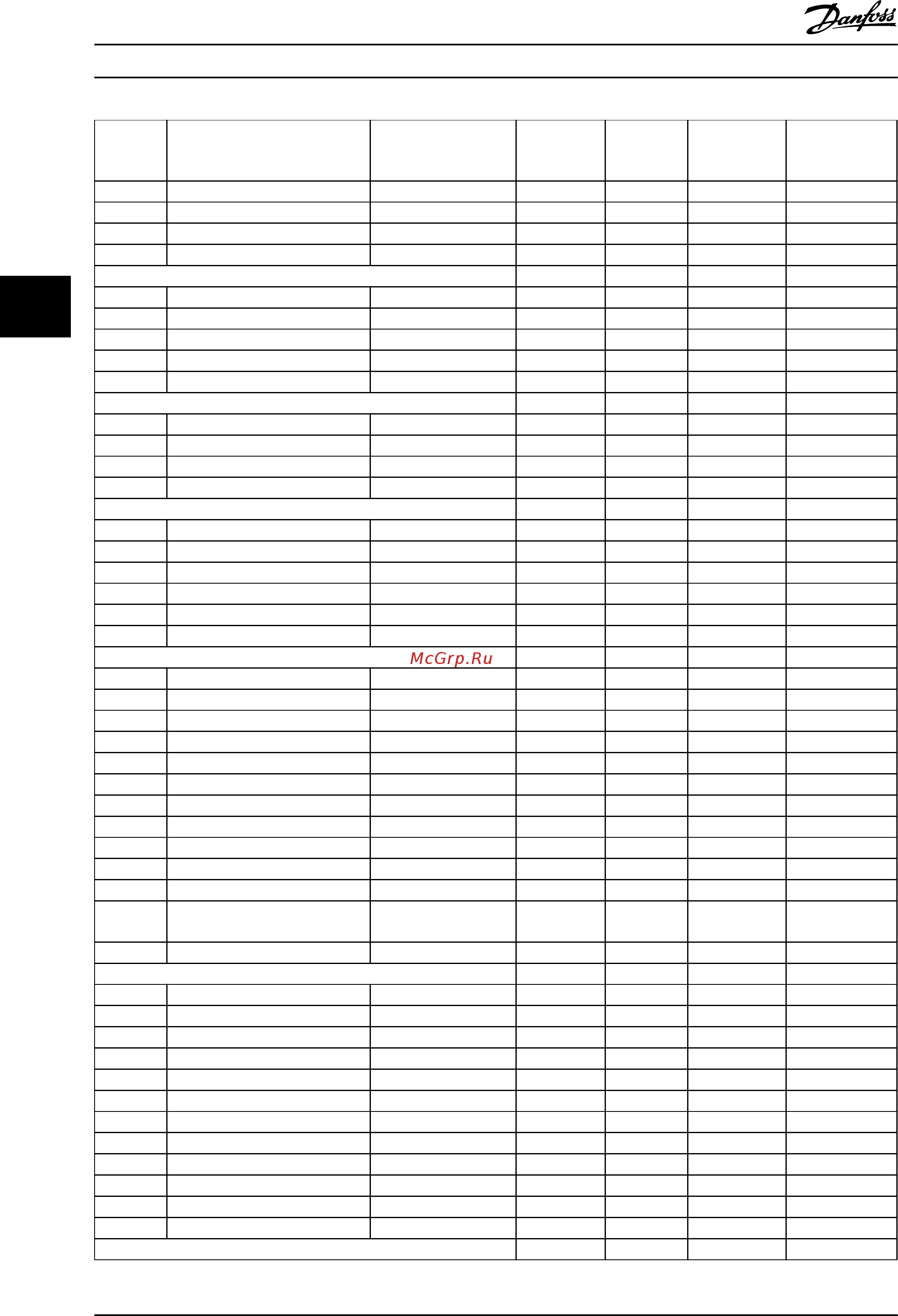 Danfoss VLT Refrigeration Drive FC103 FC-103P15KT2 [179/203] Refrigeration drive programming guide