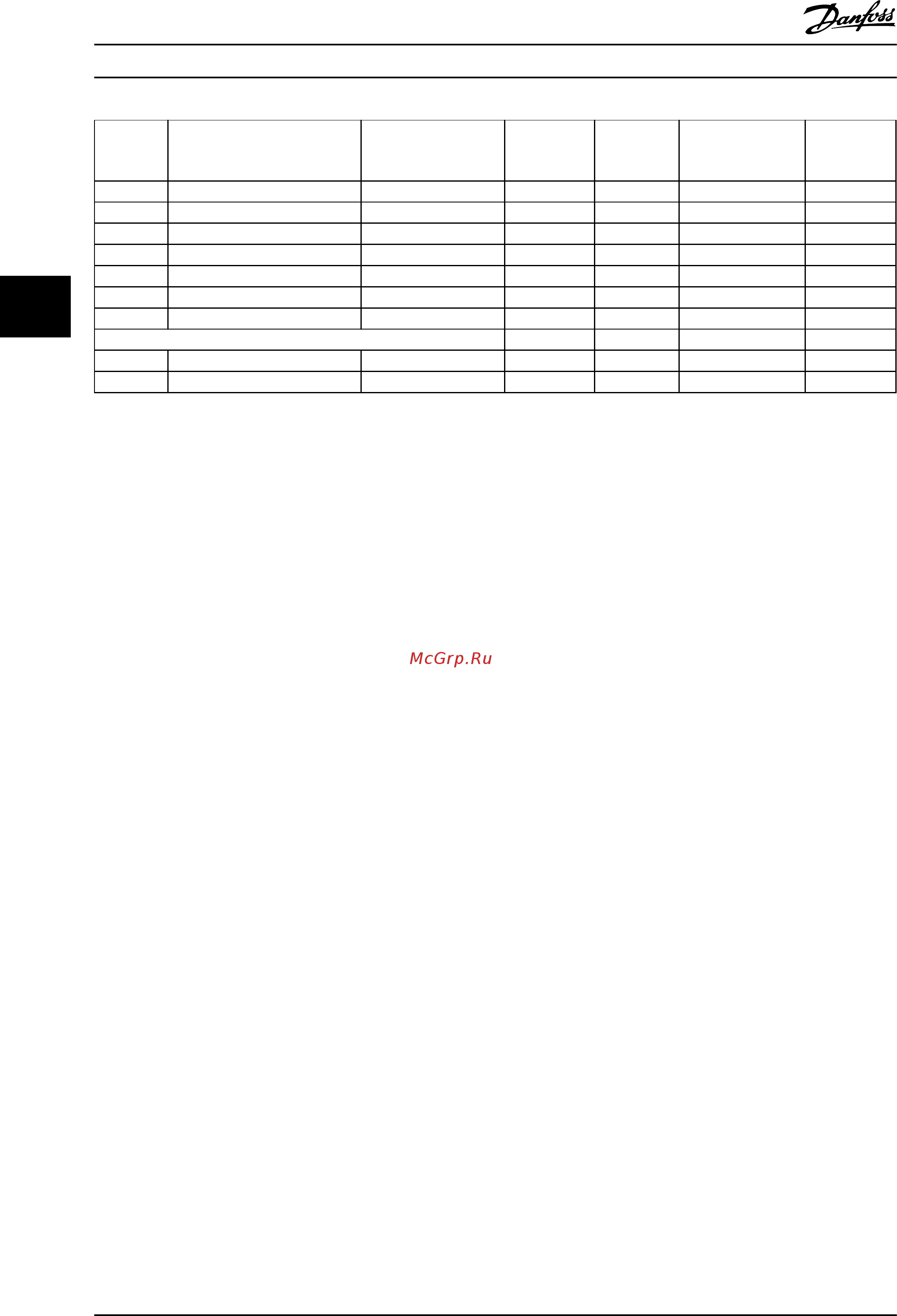 Danfoss VLT Refrigeration Drive FC-103P5K5T4 [189/203] Refrigeration drive programming guide
