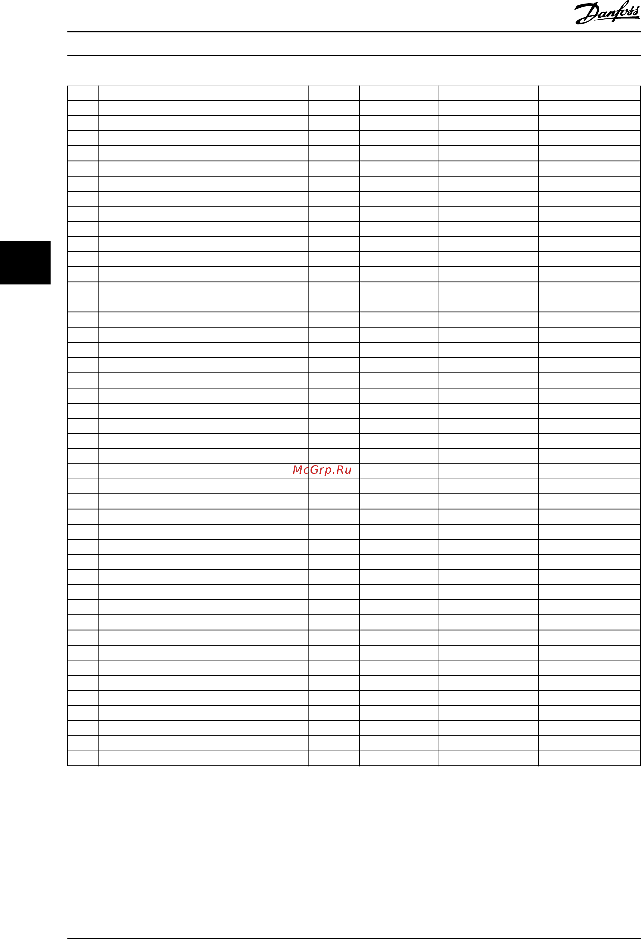 Danfoss VLT Refrigeration Drive FC103 FC-103P3K0T2 [191/203] Refrigeration drive programming guide