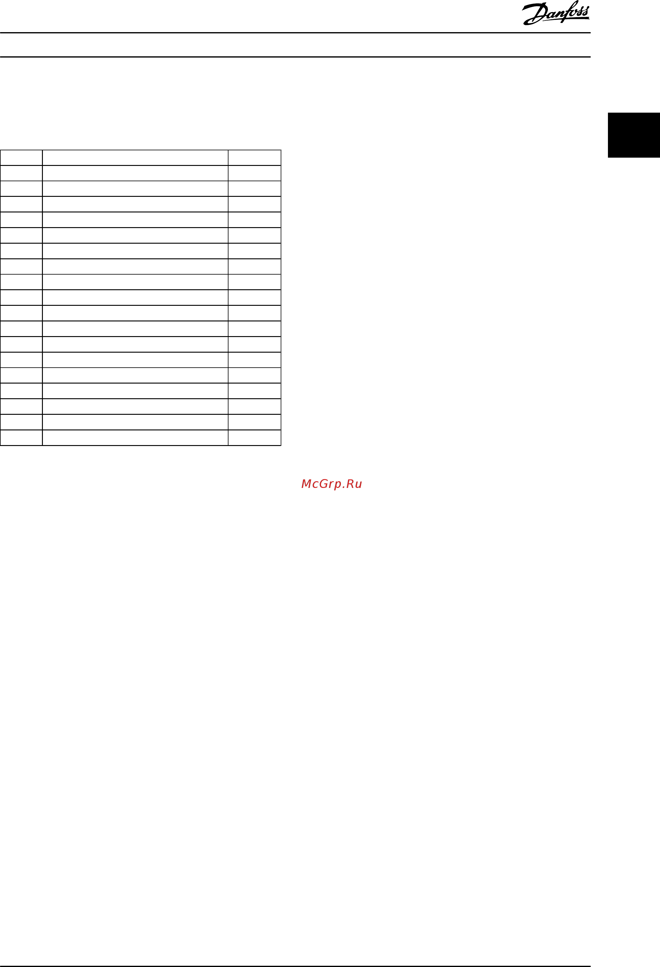Danfoss VLT Refrigeration Drive FC103 FC-103P2K2T4 [20/203] Refrigeration drive programming guide