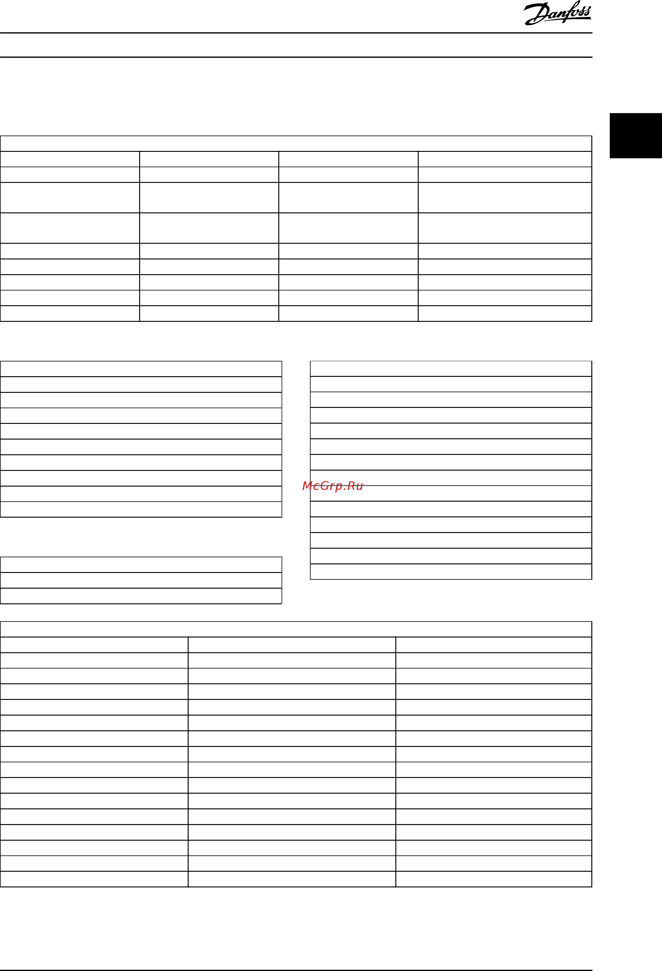 Danfoss VLT Refrigeration Drive FC103 FC-103P2K2T4 [22/203] Refrigeration drive programming guide