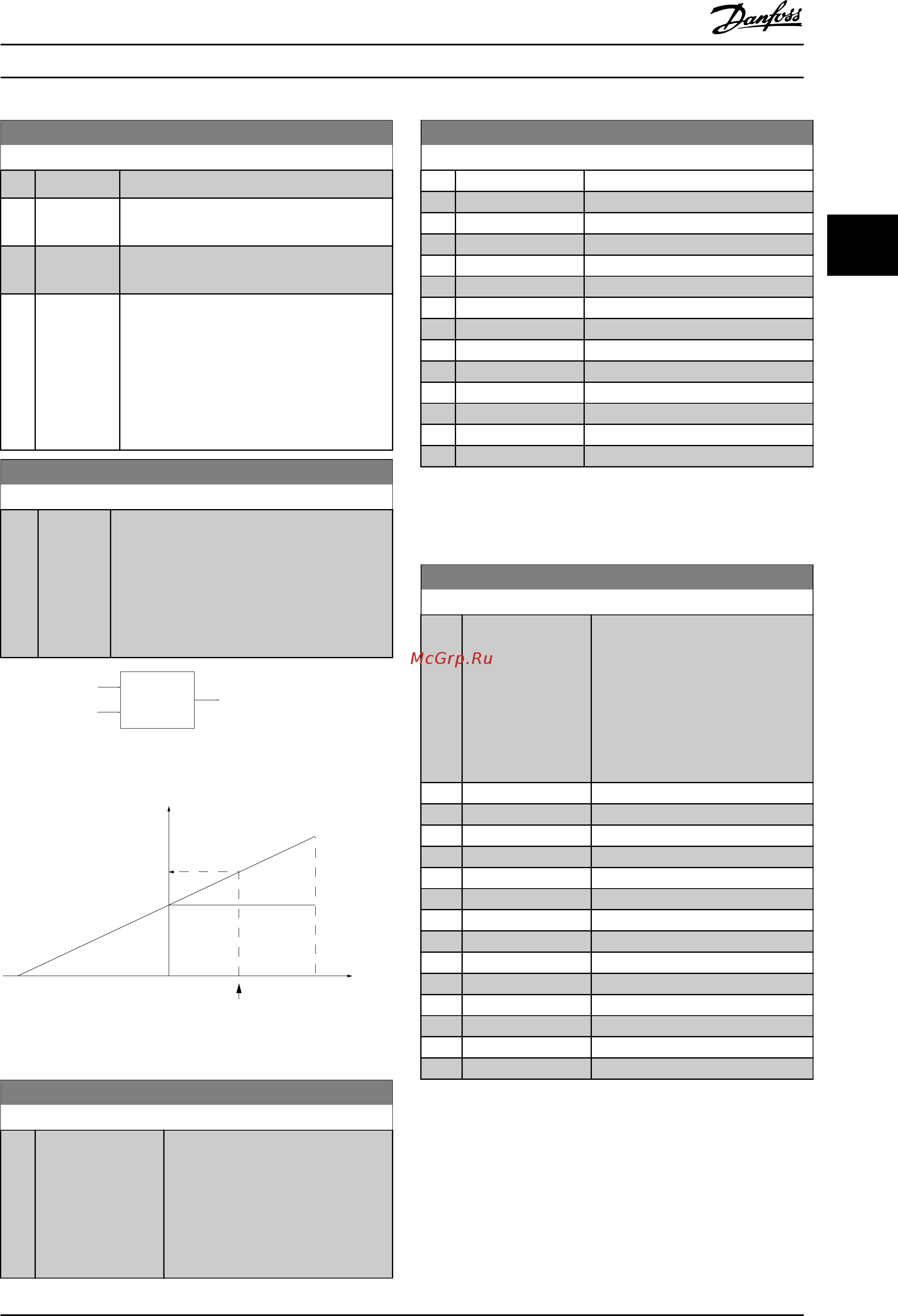 Danfoss VLT Refrigeration Drive FC-103P45KT4 [52/203] Refrigeration drive programming guide