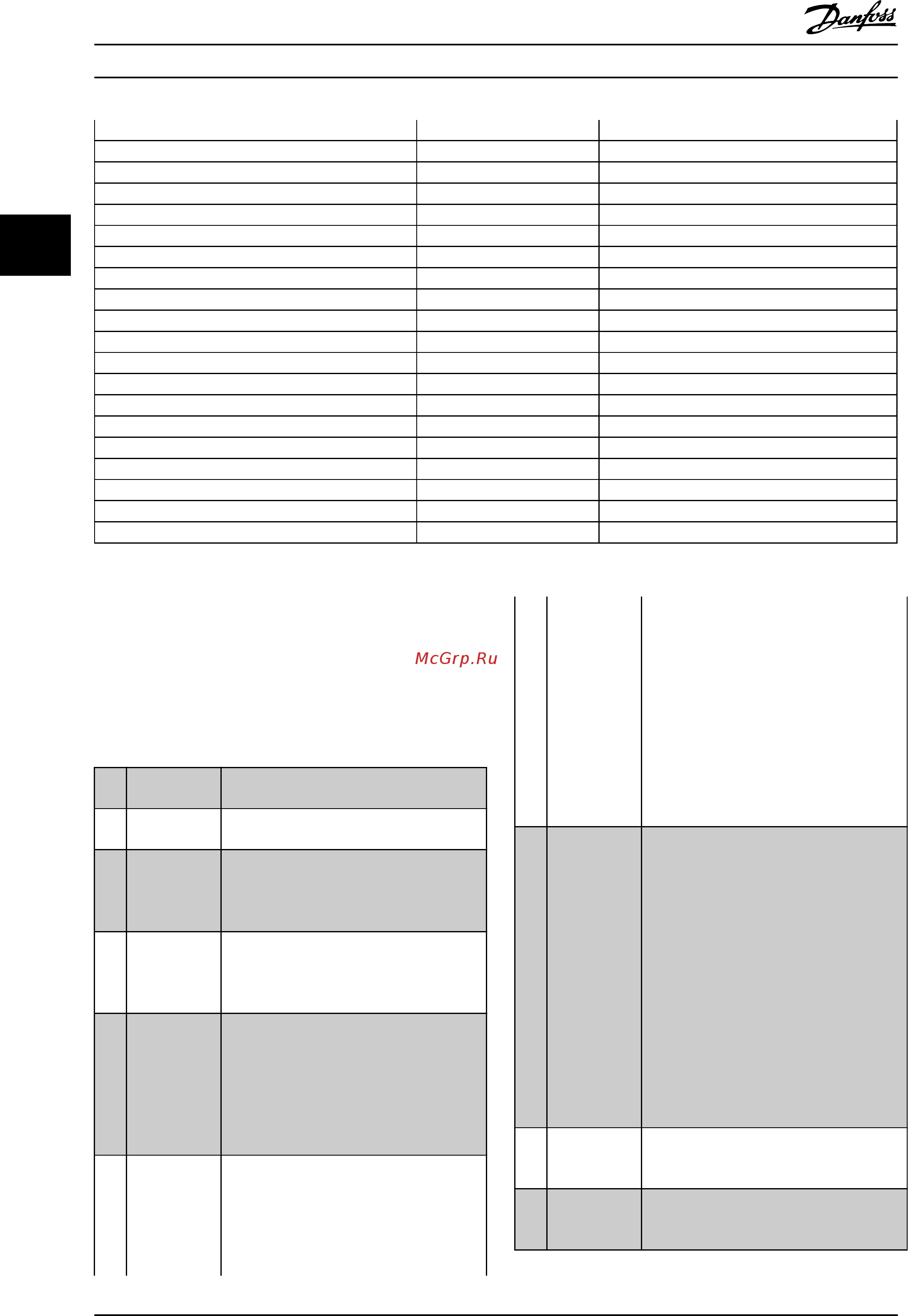 Danfoss VLT Refrigeration Drive FC-103P15KT4 [61/203] Refrigeration drive programming guide