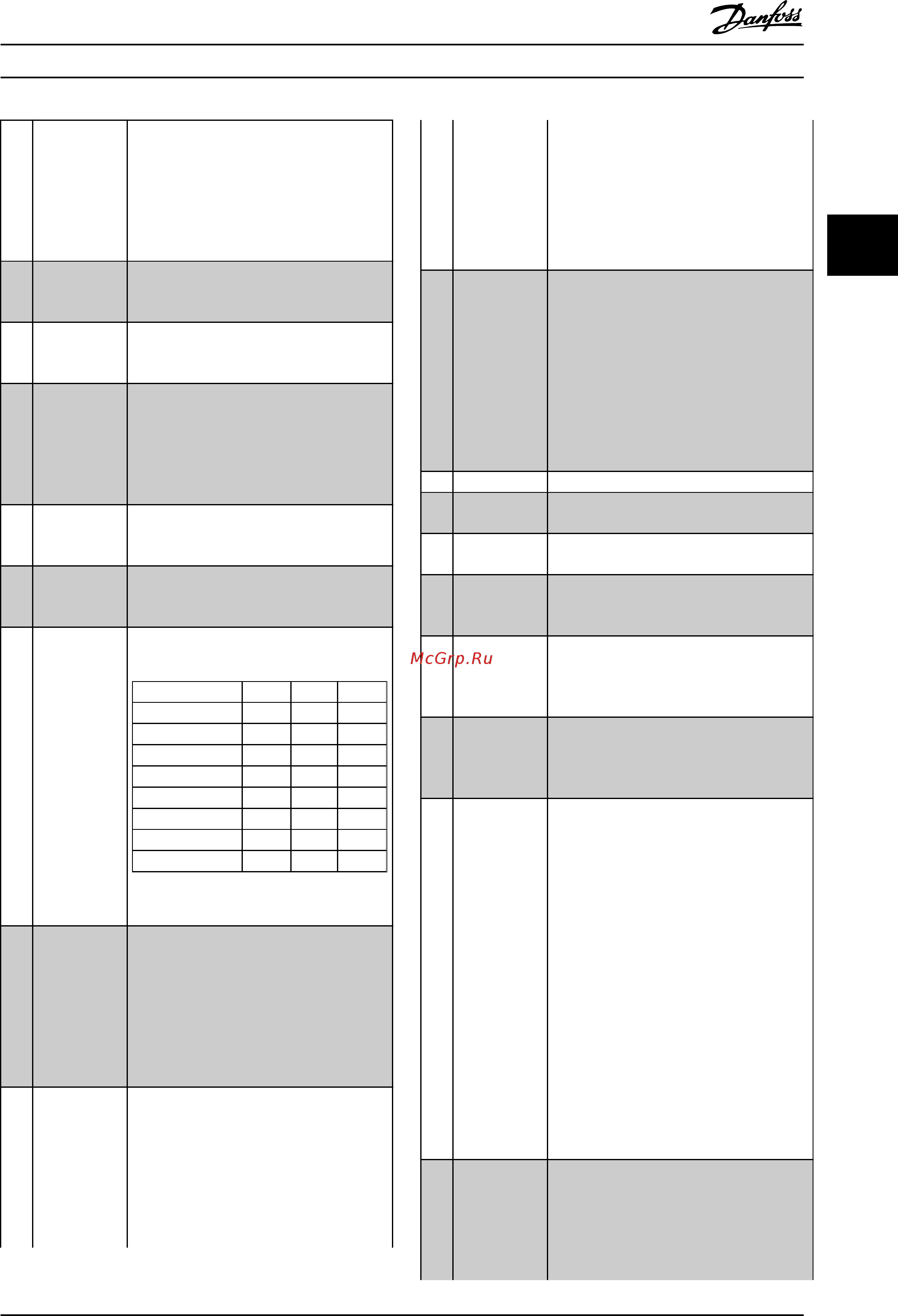 Danfoss VLT Refrigeration Drive FC-103P15KT4 [62/203] Refrigeration drive programming guide