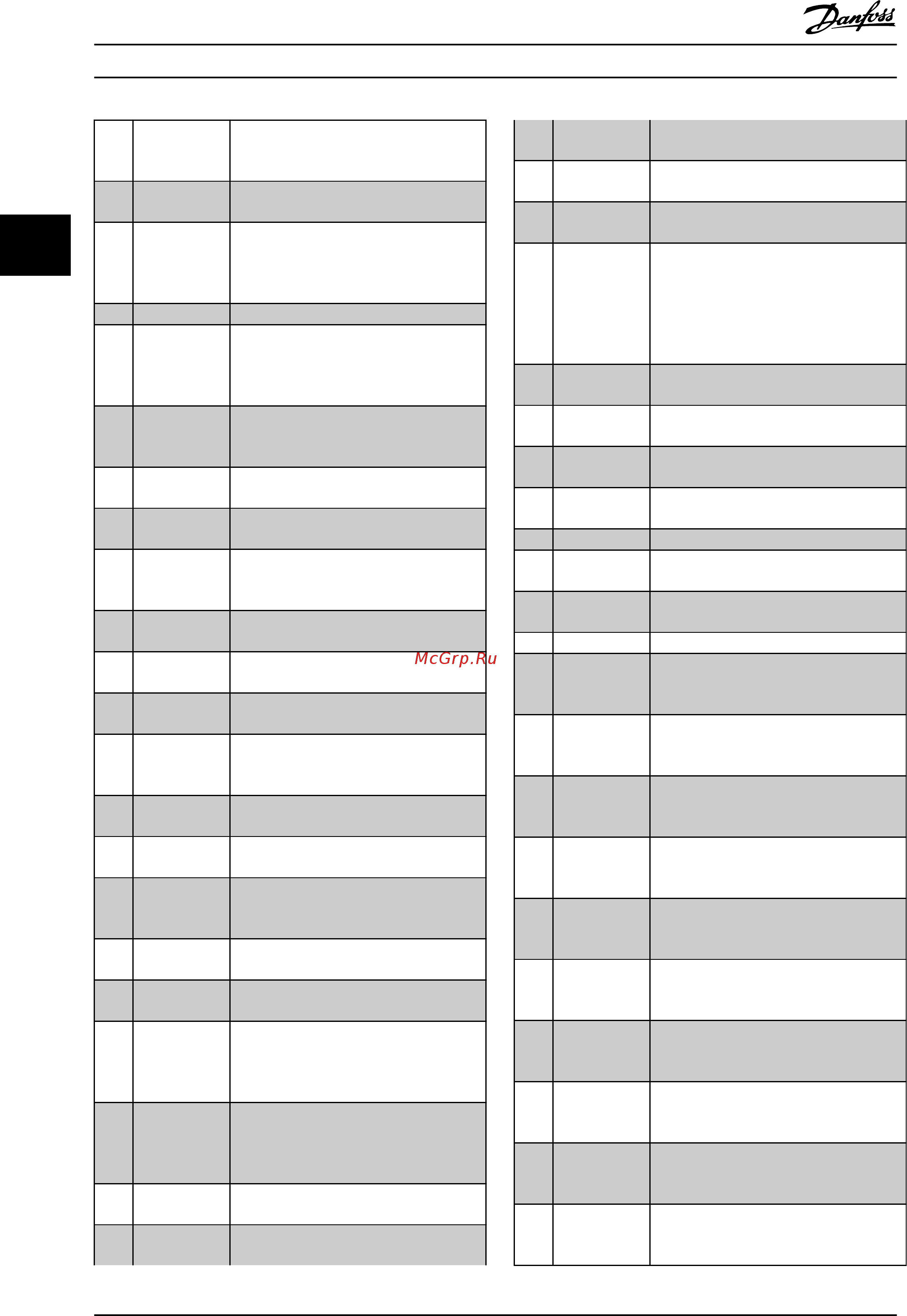 Danfoss VLT Refrigeration Drive FC-103N132 [65/203] Refrigeration drive programming guide