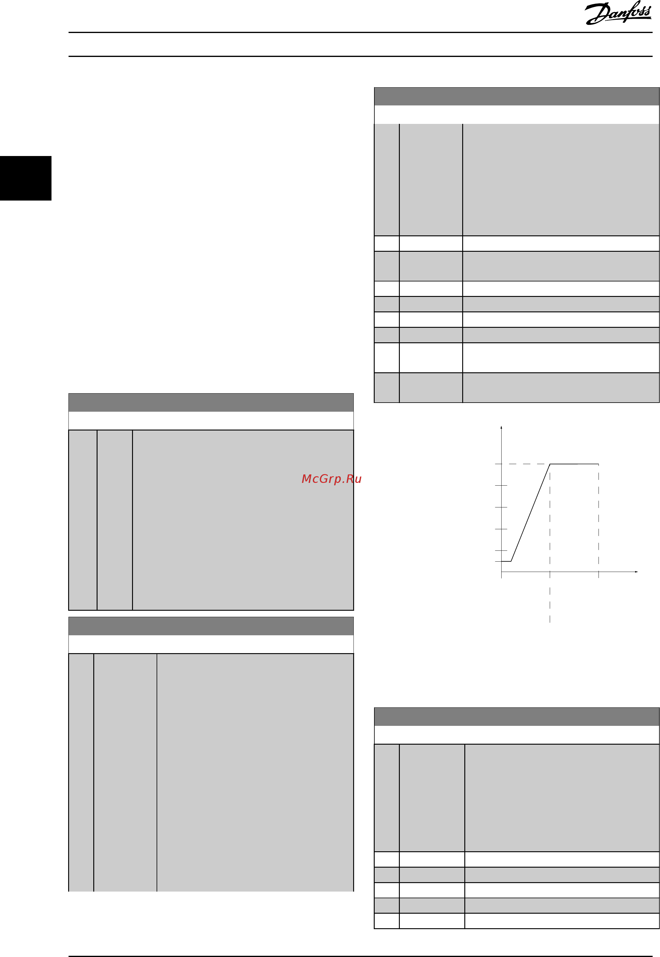 Danfoss VLT Refrigeration Drive FC-103P15KT4 [73/203] Main menu analog in out group 6