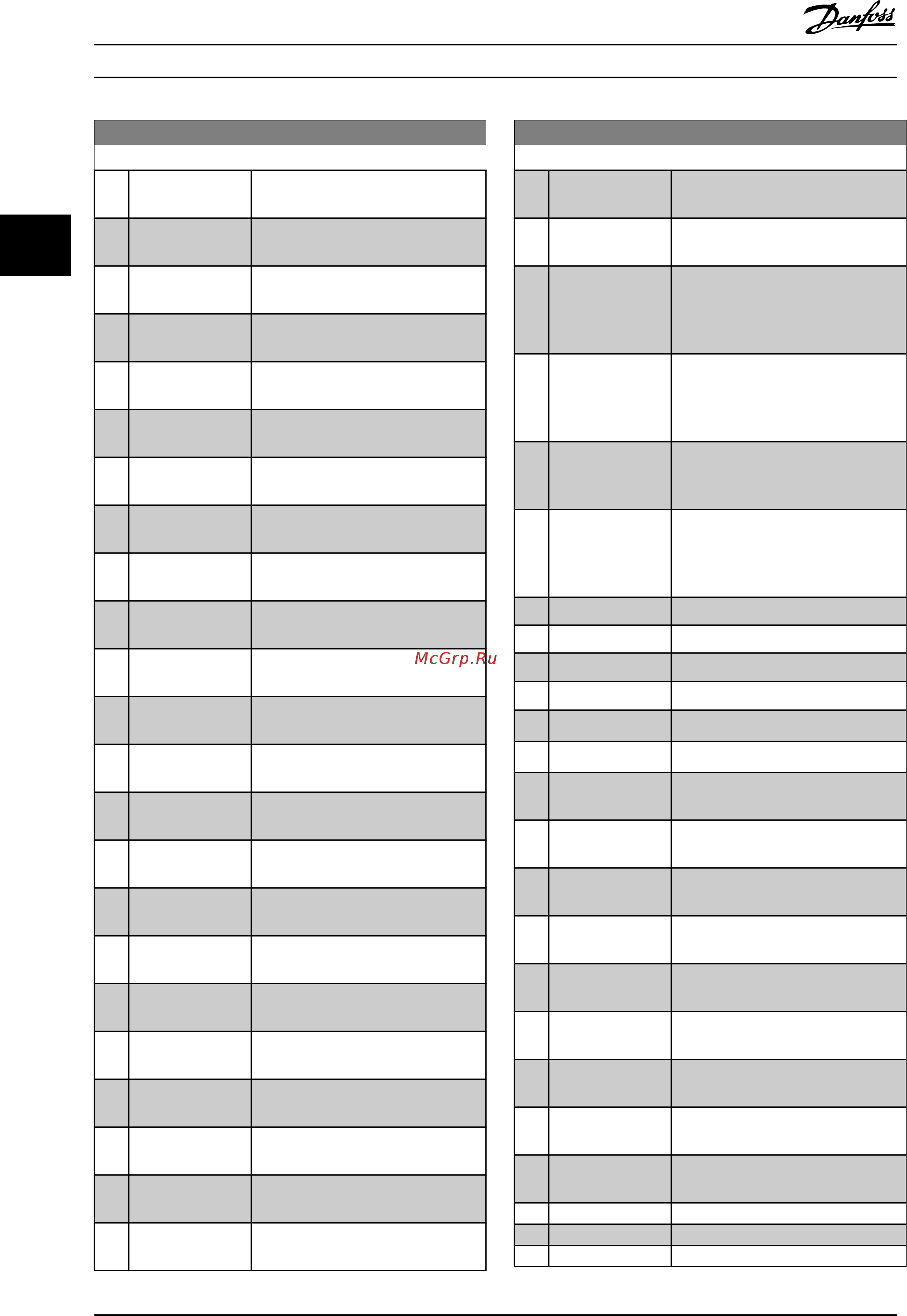 Danfoss VLT Refrigeration Drive FC-103P55KT4 [87/203] Refrigeration drive programming guide