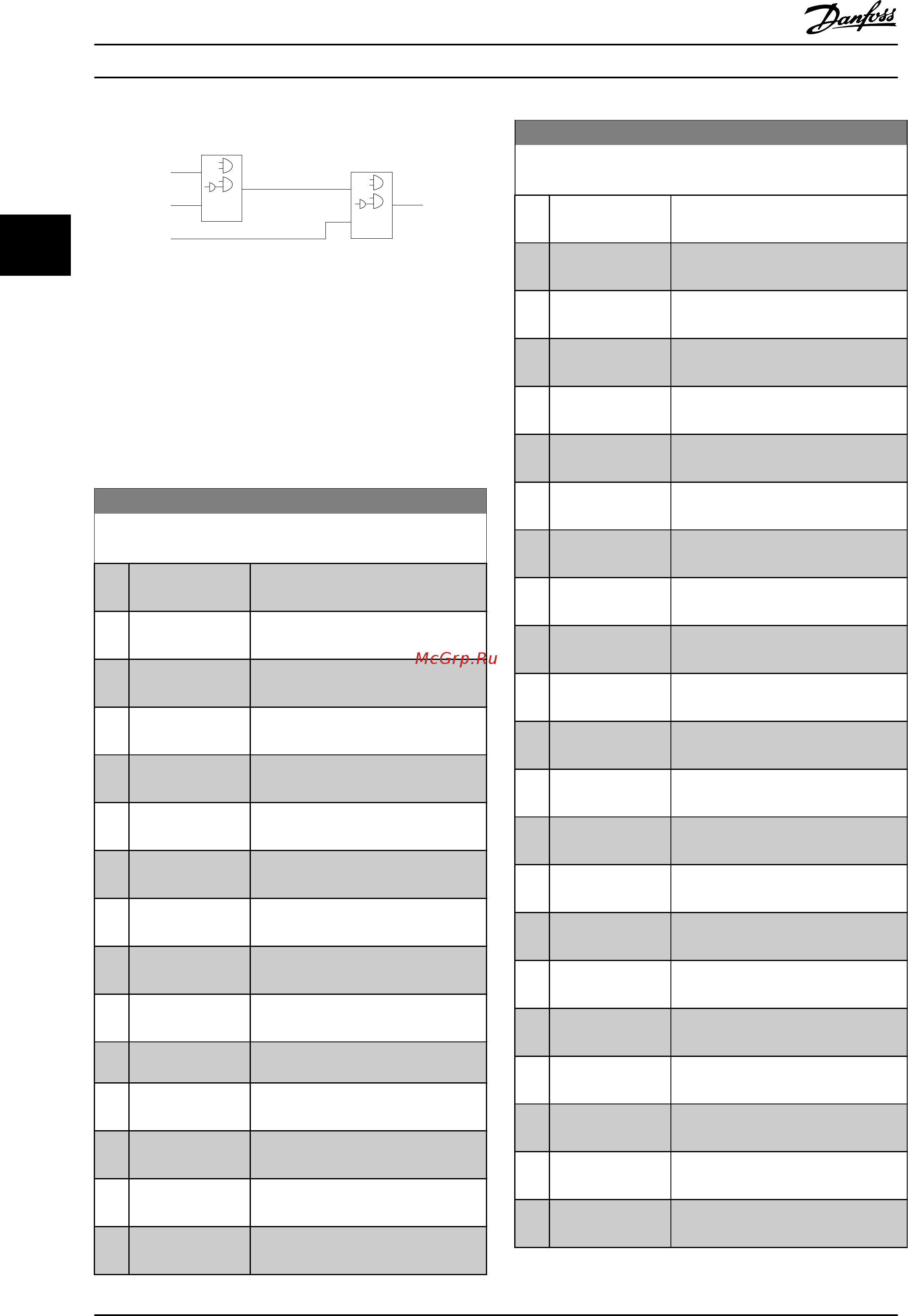Danfoss VLT Refrigeration Drive FC103 FC-103P1K1T4 [89/203] Refrigeration drive programming guide