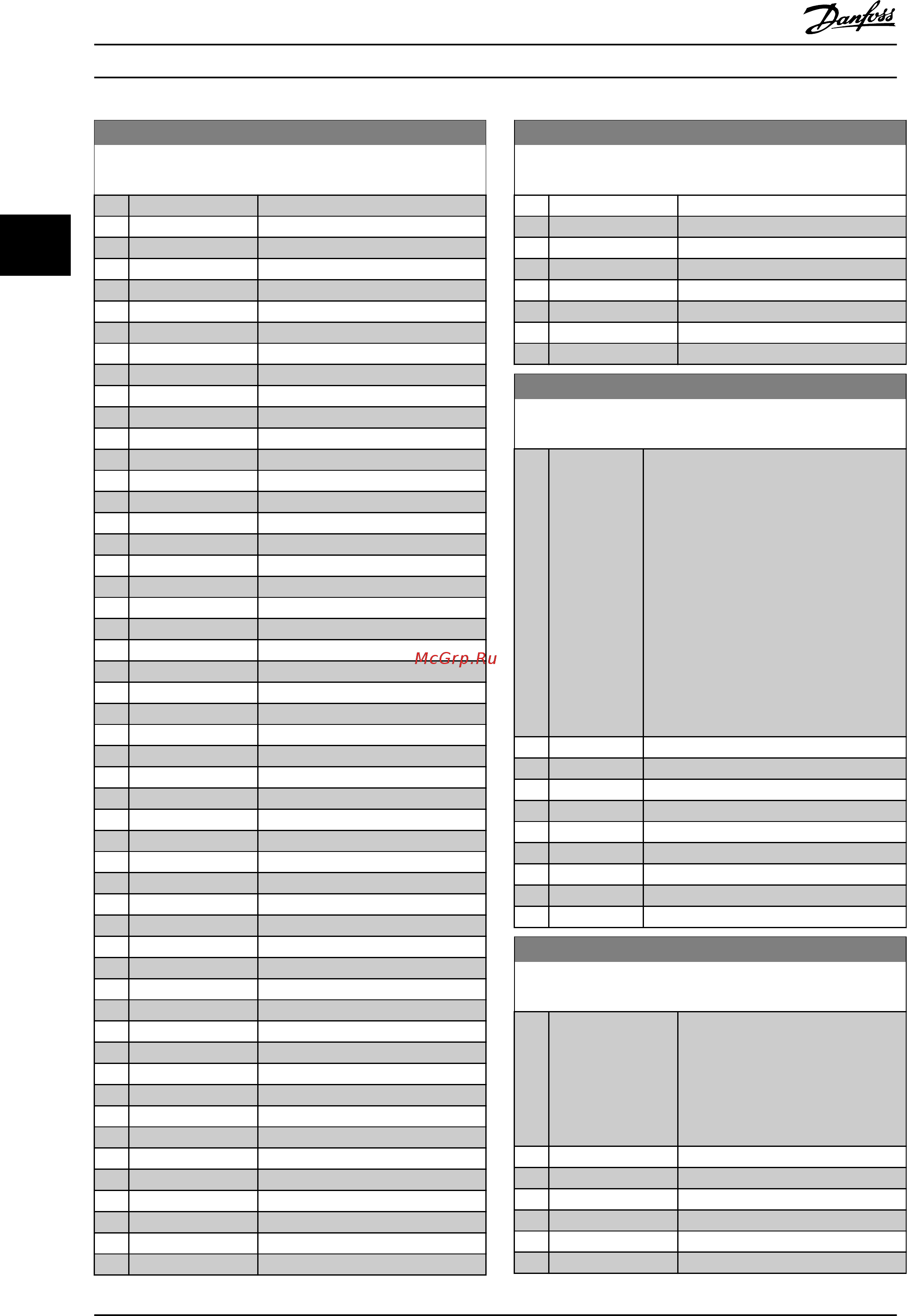 Danfoss VLT Refrigeration Drive FC103 FC-103P7K5T2 [91/203] Refrigeration drive programming guide