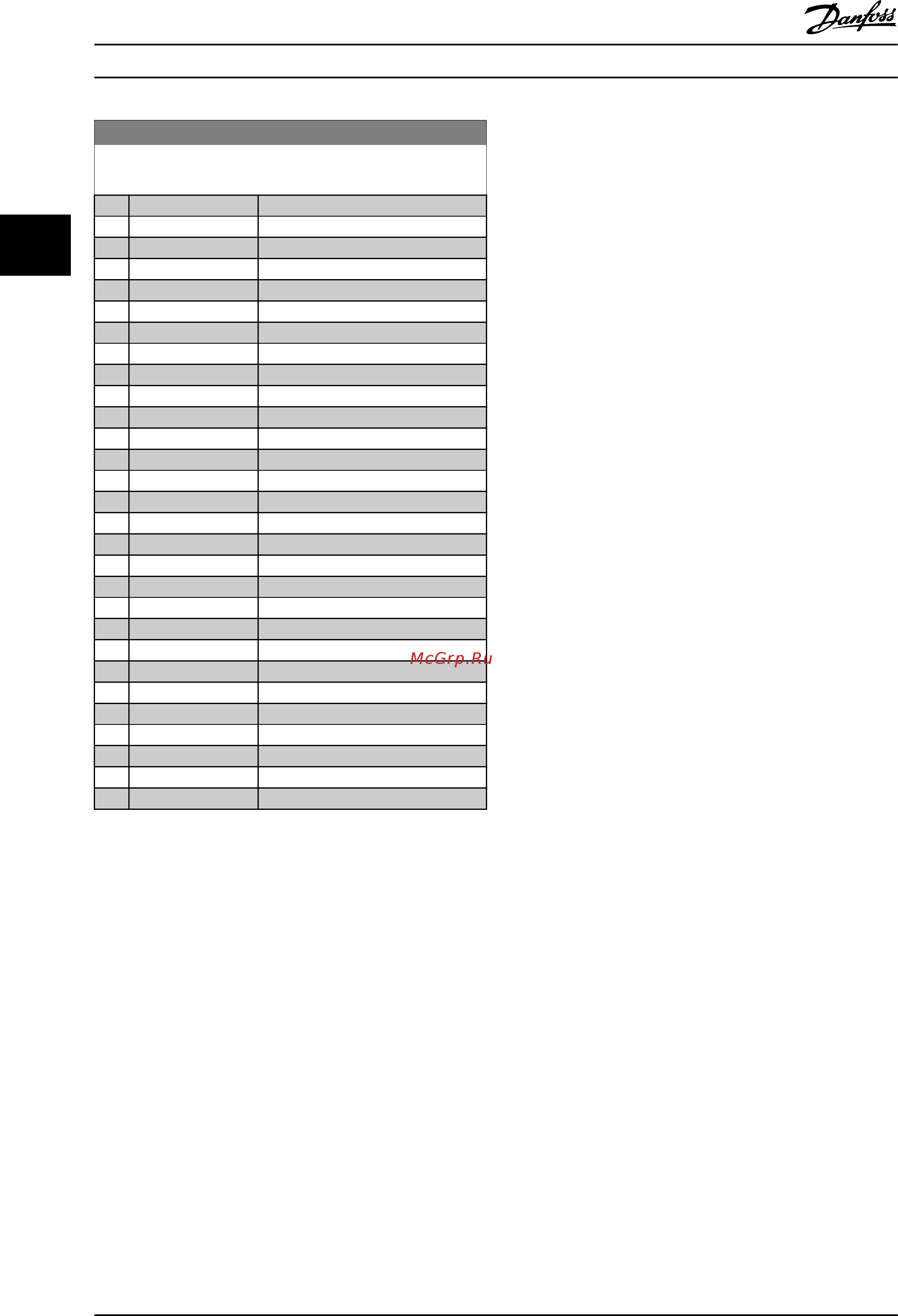 Danfoss VLT Refrigeration Drive FC-103N132 [93/203] Refrigeration drive programming guide