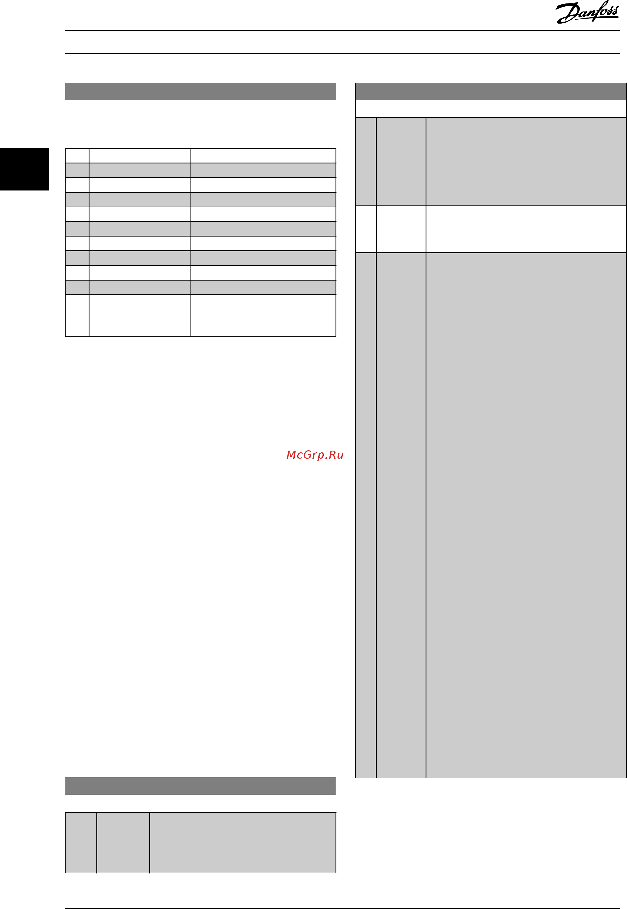 Danfoss VLT Refrigeration Drive FC-103P55KT4 [95/203] Refrigeration drive programming guide