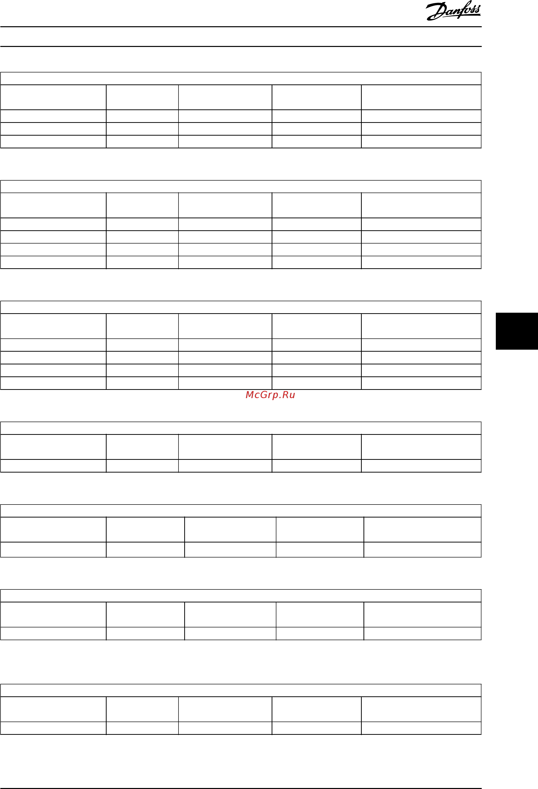 Danfoss VLT Refrigeration Drive FC-103P75KT4 [122/138] Refrigeration drive design guide