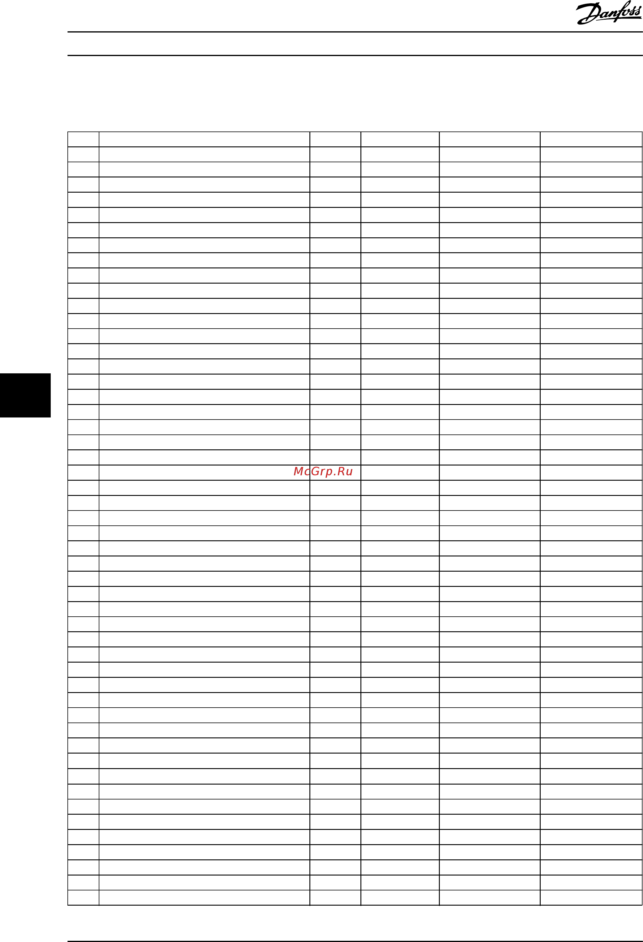 Danfoss VLT Refrigeration Drive FC-103N110 [125/138] Refrigeration drive design guide