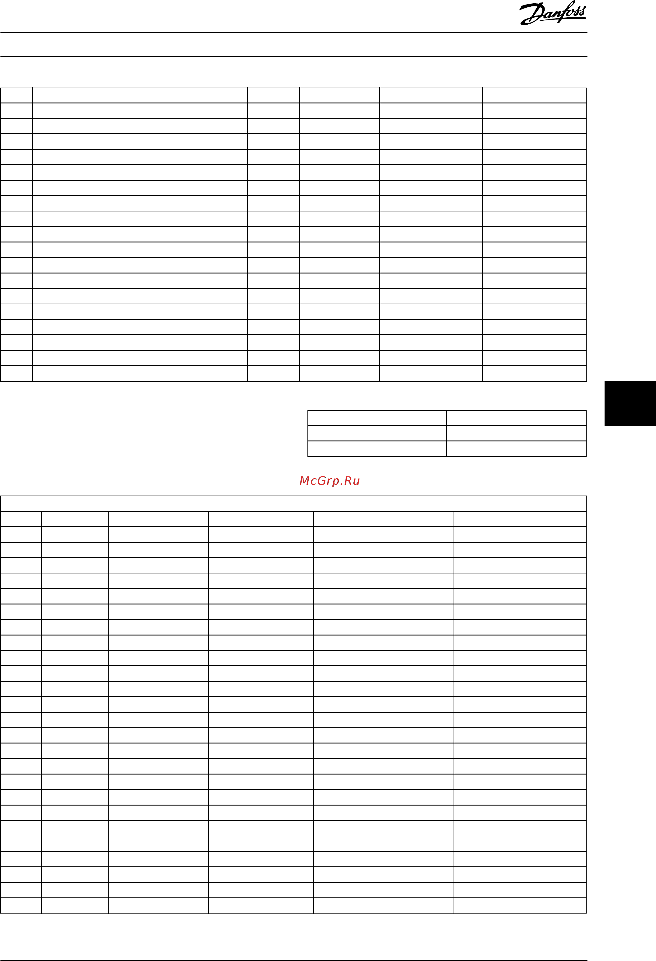 Danfoss VLT Refrigeration Drive FC-103N110 [126/138] Refrigeration drive design guide
