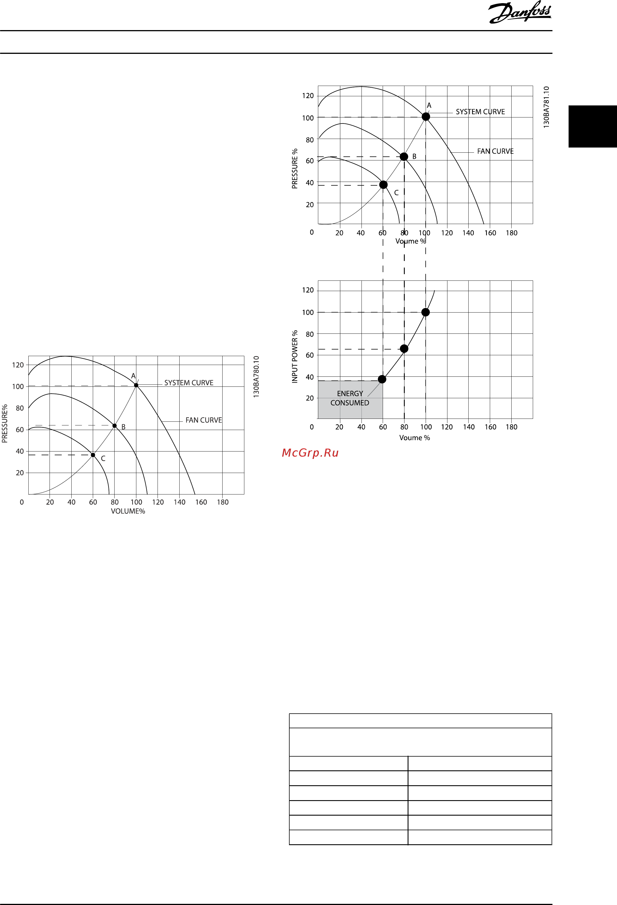Danfoss VLT Refrigeration Drive FC103 FC-103P3K0T2 [18/138] Advantages