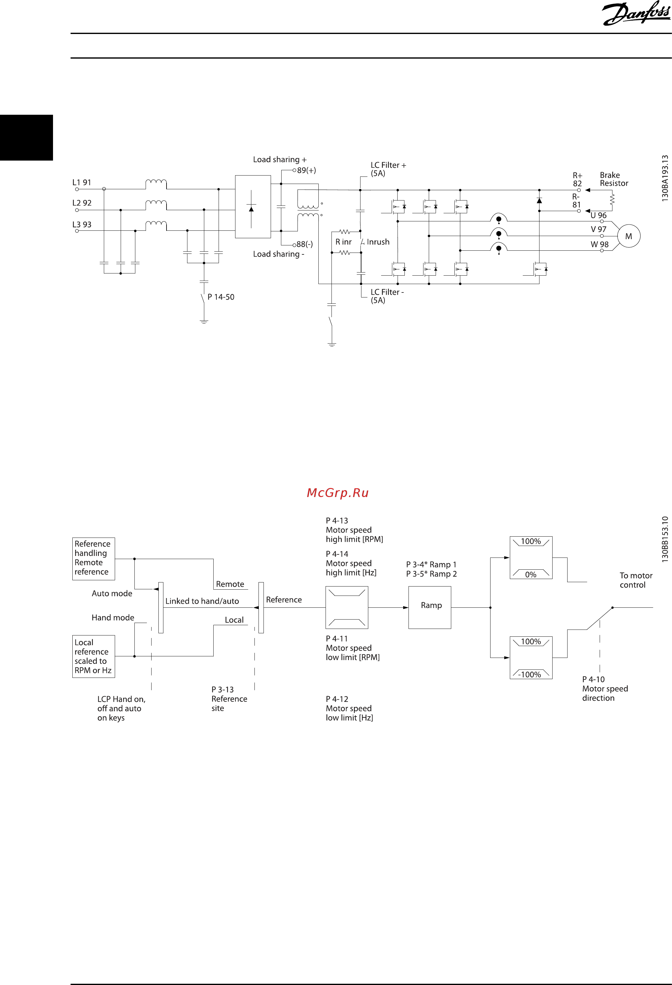 Danfoss VLT Refrigeration Drive FC103 FC-103P3K0T2 [21/138] Control structures