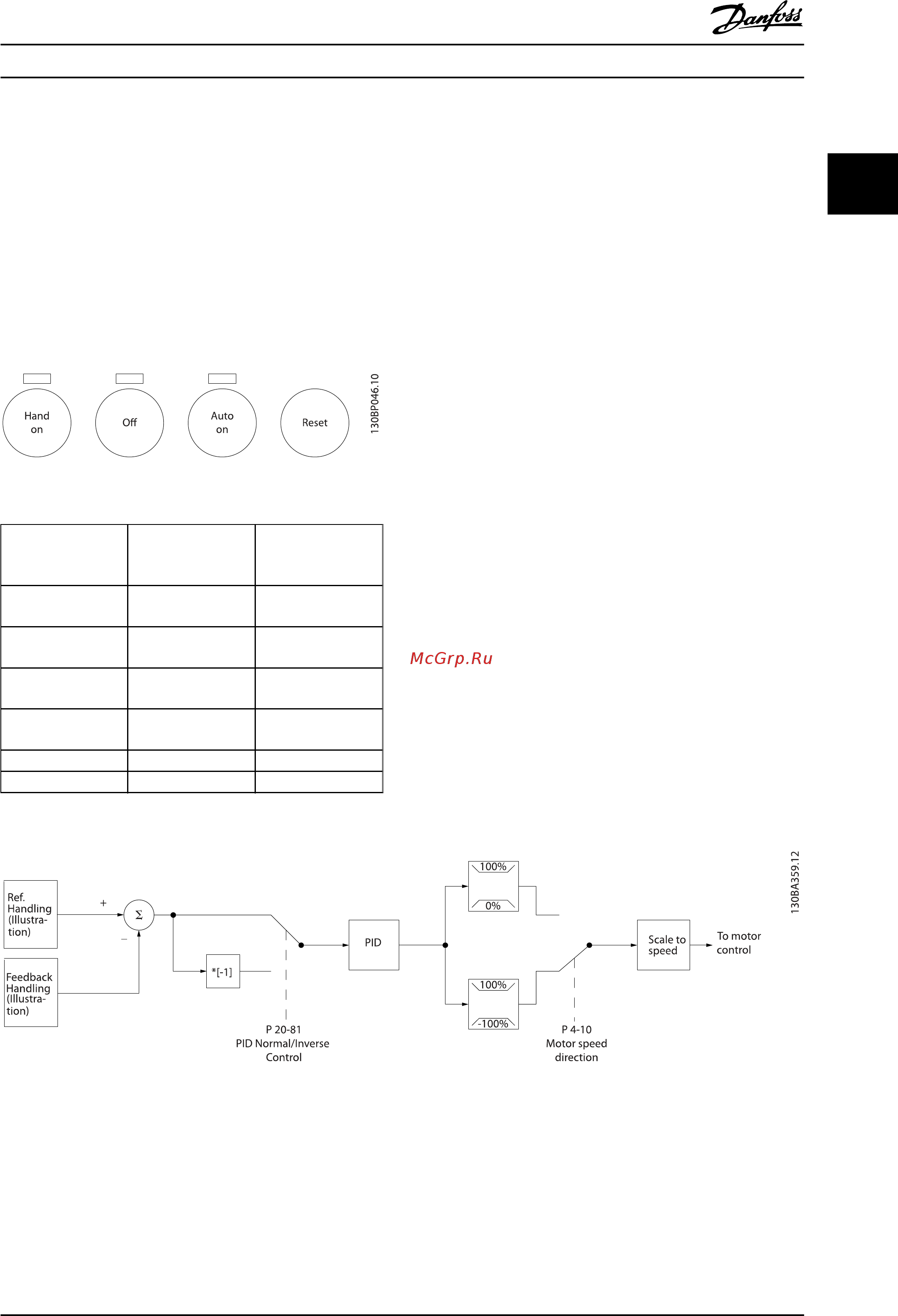 Danfoss VLT Refrigeration Drive FC103 FC-103P3K0T2 [22/138] Control structure closed loop