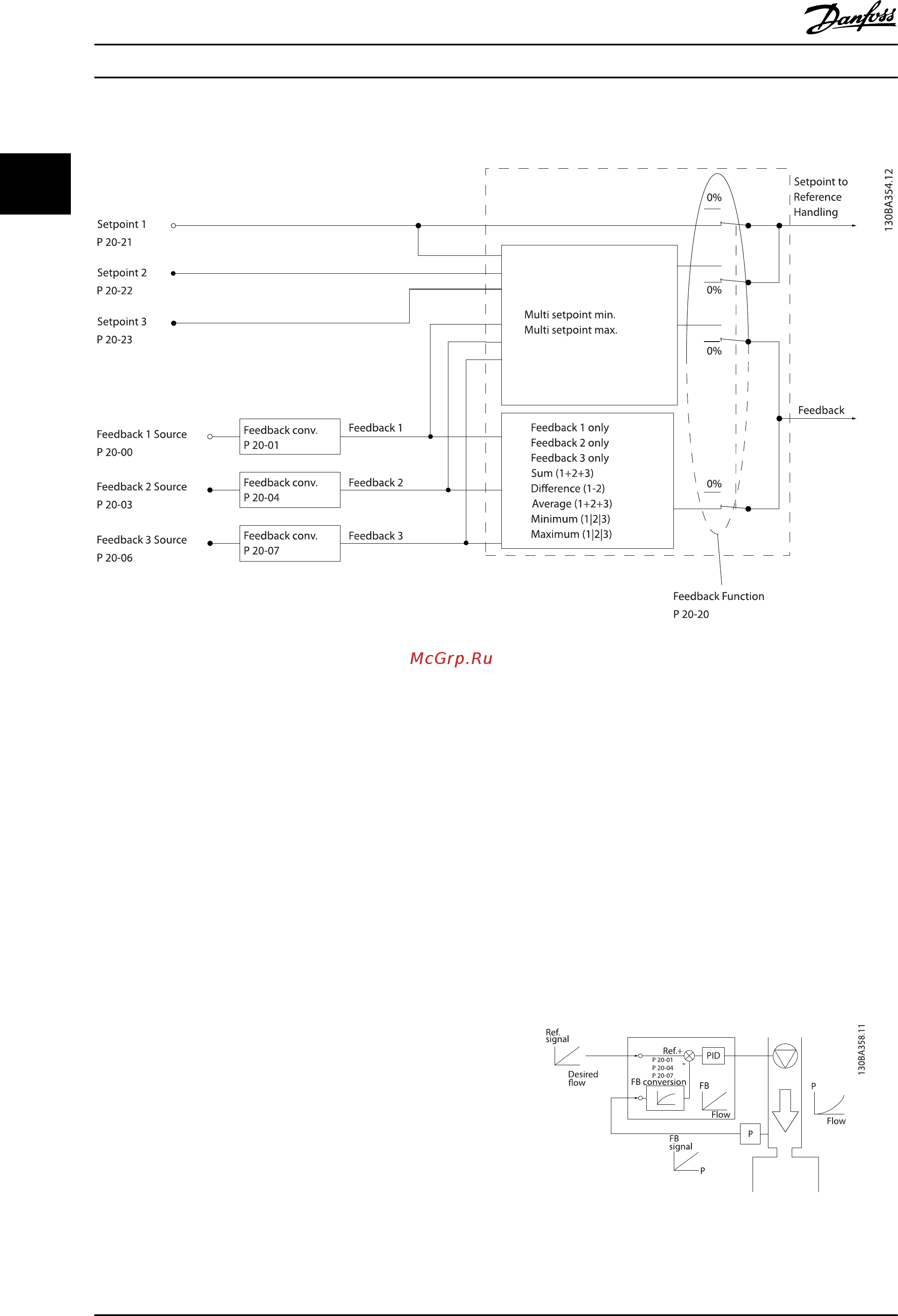 Danfoss VLT Refrigeration Drive FC-103P37KT4 [23/138] Feedback handling