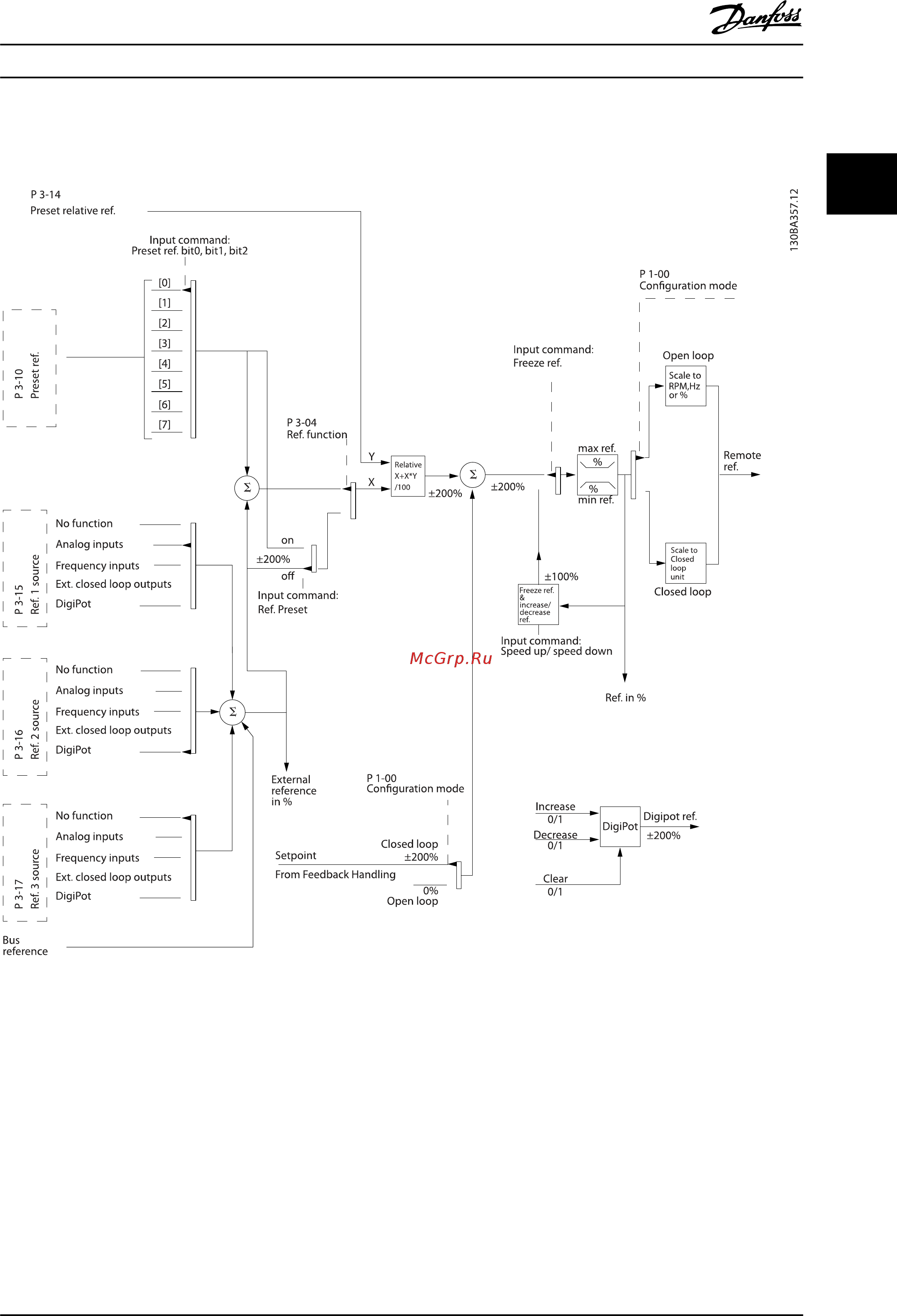 Danfoss VLT Refrigeration Drive FC-103N160 [24/138] Reference handling
