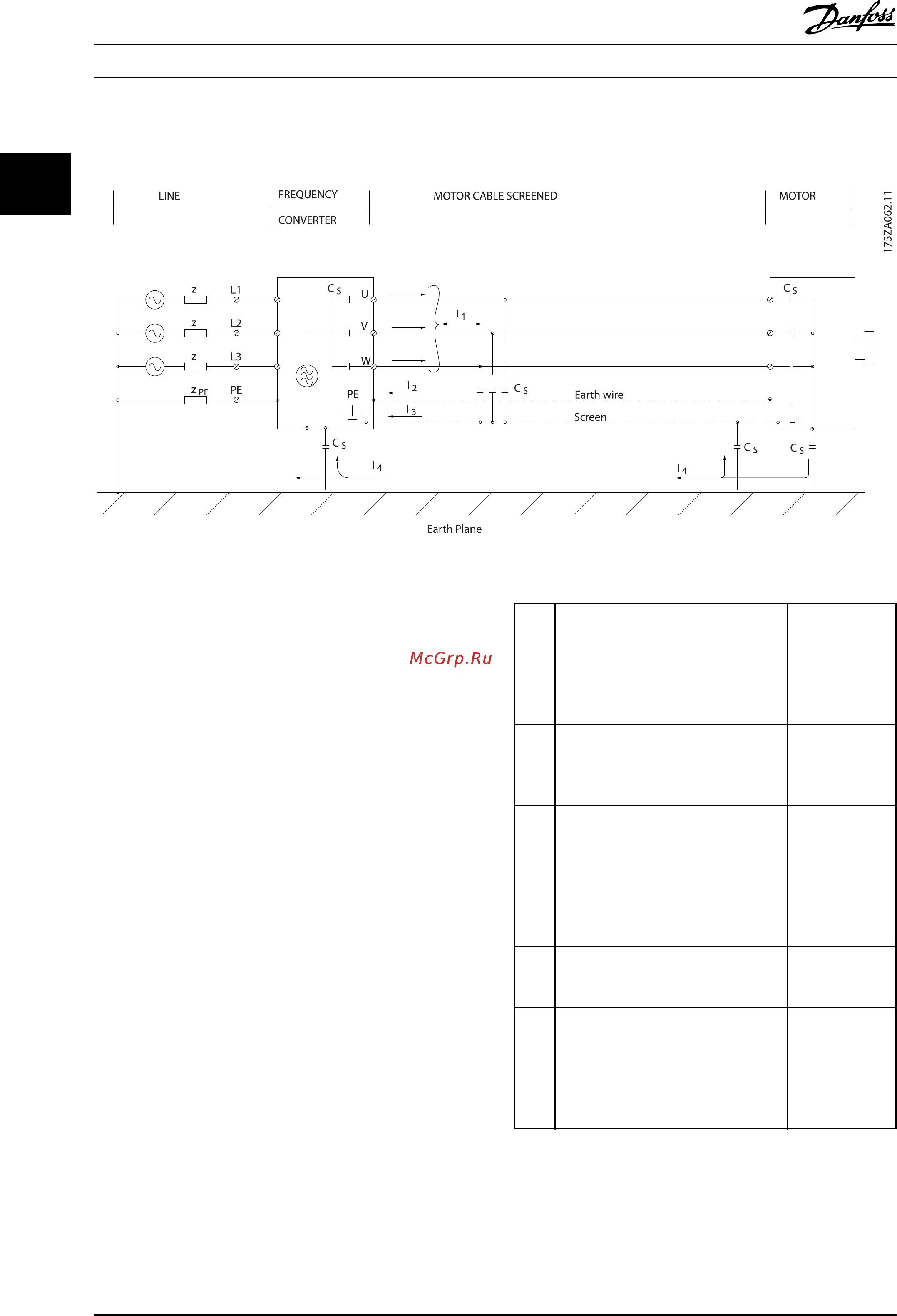 Danfoss VLT Refrigeration Drive FC-103P90KT4 [27/138] Emission requirements