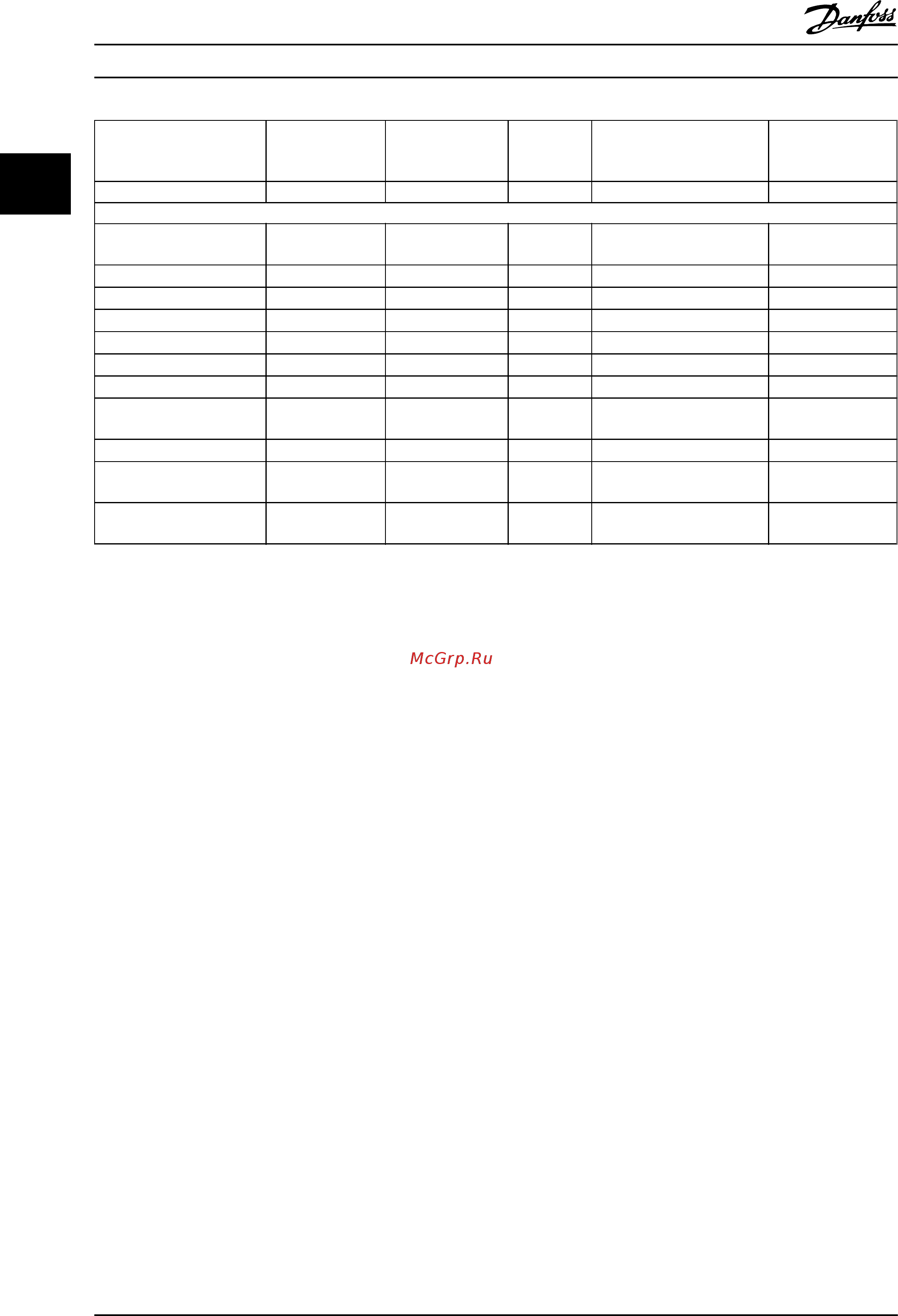 Danfoss VLT Refrigeration Drive FC103 FC-103P3K0T2 [31/138] Refrigeration drive design guide