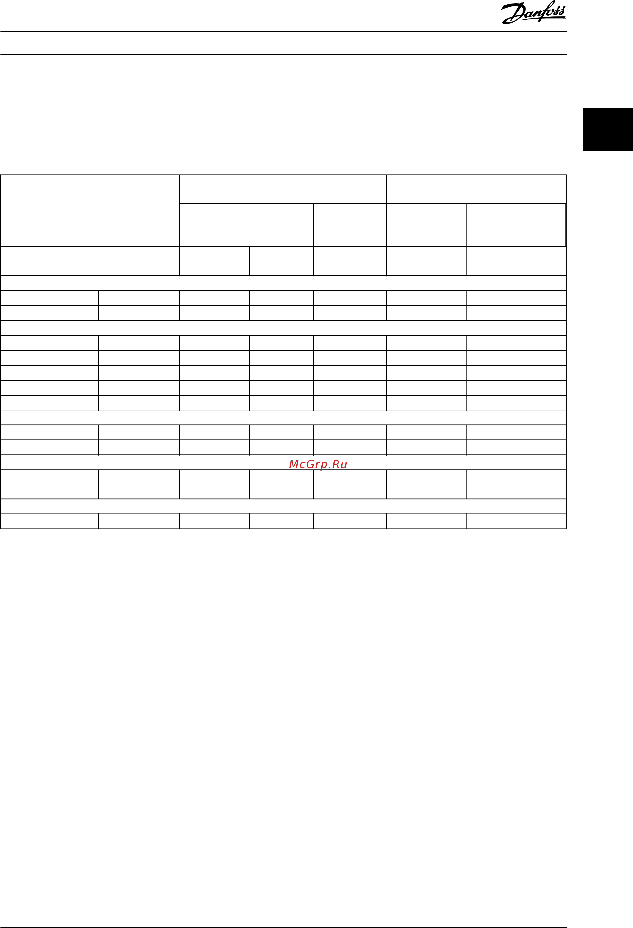 Danfoss VLT Refrigeration Drive FC-103P37KT4 [32/138] Galvanic isolation pelv
