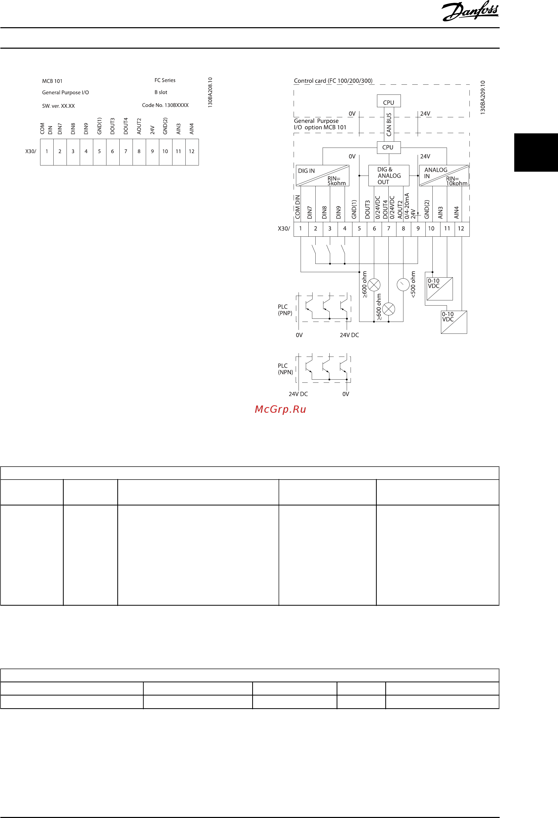 Danfoss VLT Refrigeration Drive FC103 FC-103P3K0T2 [38/138] Digital inputs terminal x30 1 4
