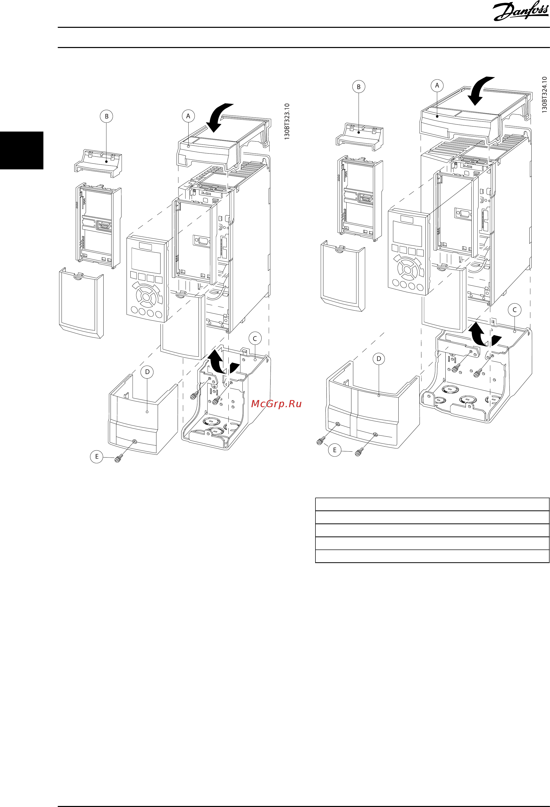 Danfoss VLT Refrigeration Drive FC103 FC-103P3K7T2 [49/138] Ip 21 type 1 enclosure kit