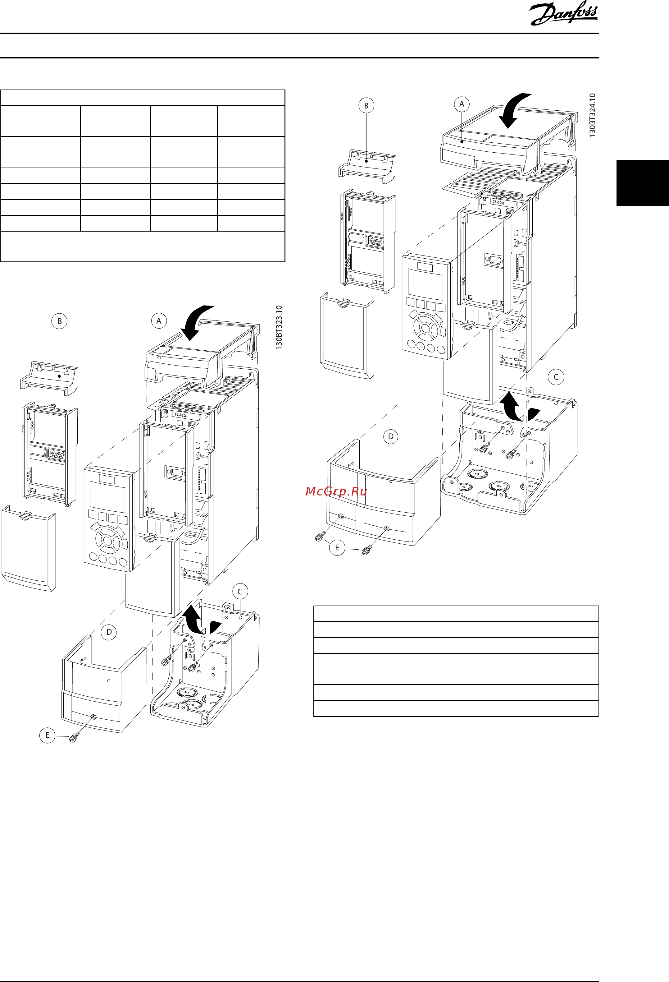 Danfoss VLT Refrigeration Drive FC-103P90KT4 [50/138] Refrigeration drive design guide