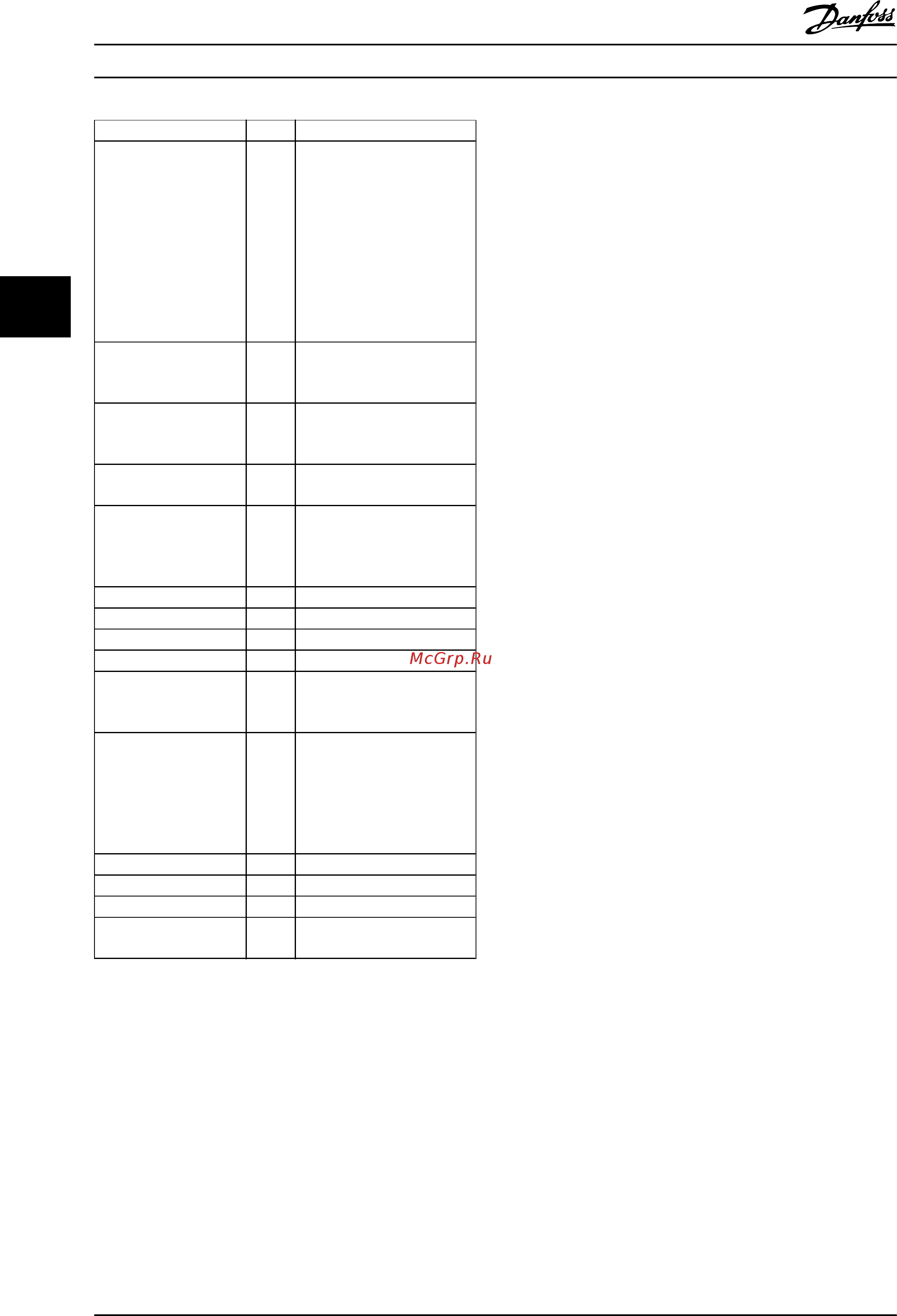 Danfoss VLT Refrigeration Drive FC103 FC-103P18KT2 [53/138] Refrigeration drive design guide