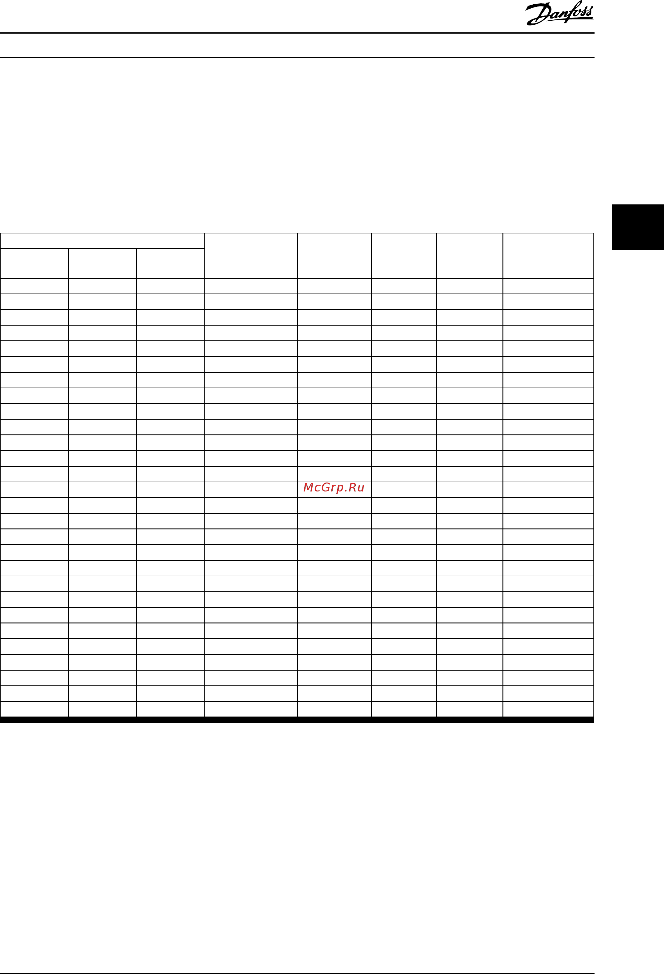 Danfoss VLT Refrigeration Drive FC-103P90KT4 [56/138] Ordering numbers harmonic filters