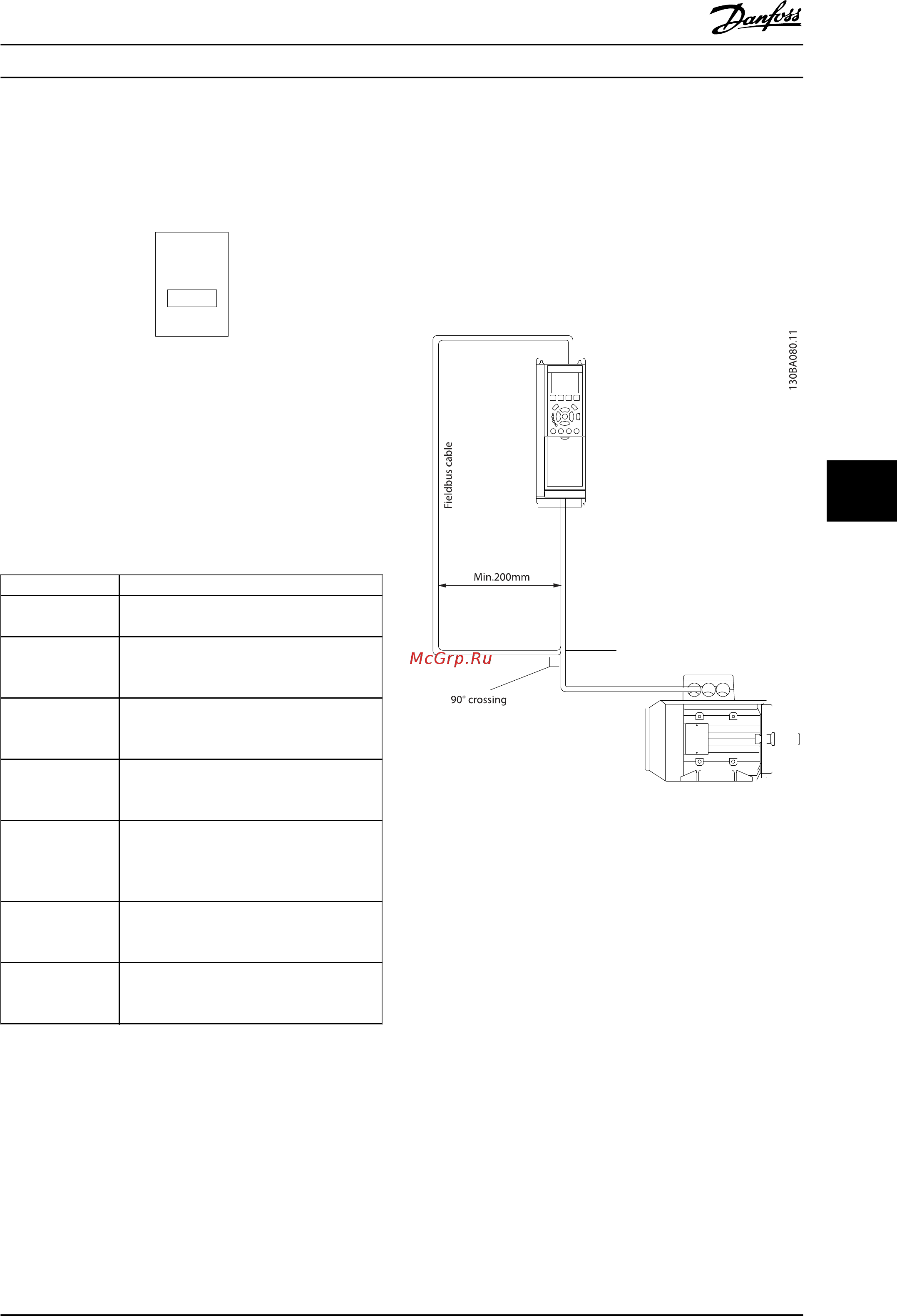 Danfoss VLT Refrigeration Drive FC-103P90KT4 [88/138] Frequency converter hardware setup