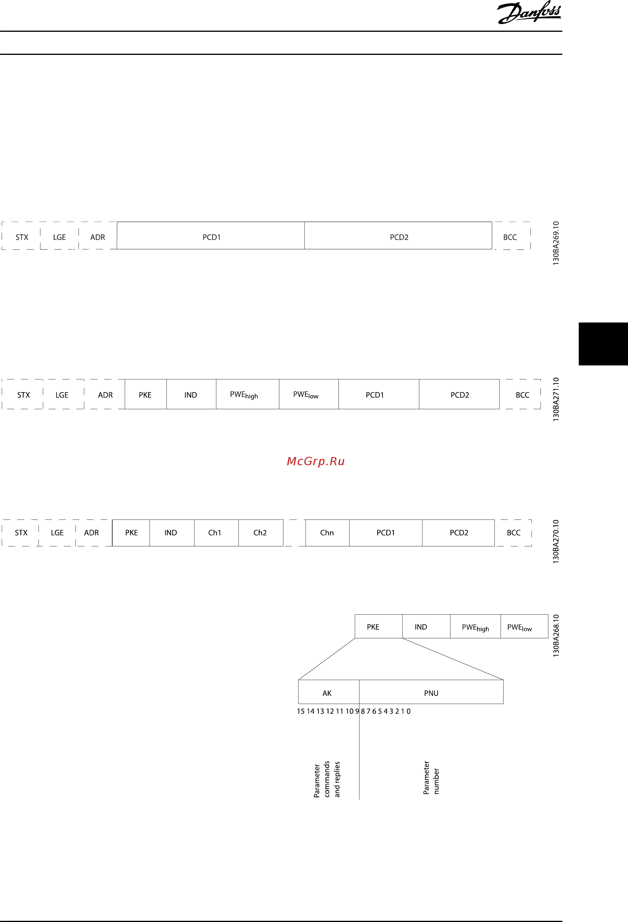 Danfoss VLT Refrigeration Drive FC-103P90KT4 [90/138] The data field