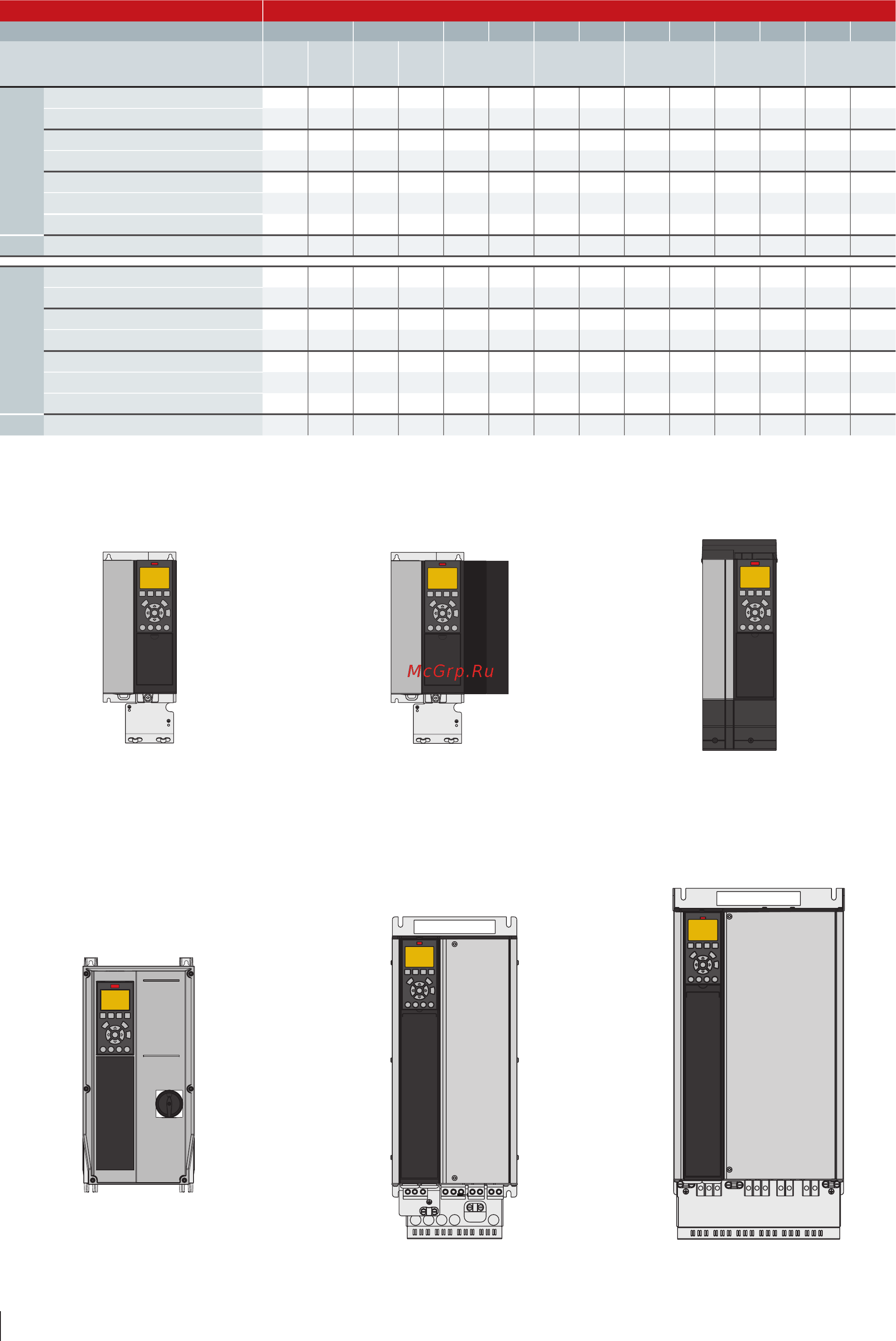 Danfoss VLT HVAC Drive FC-102P15KT2 [30/52] Габаритные размеры корпусов a b и c