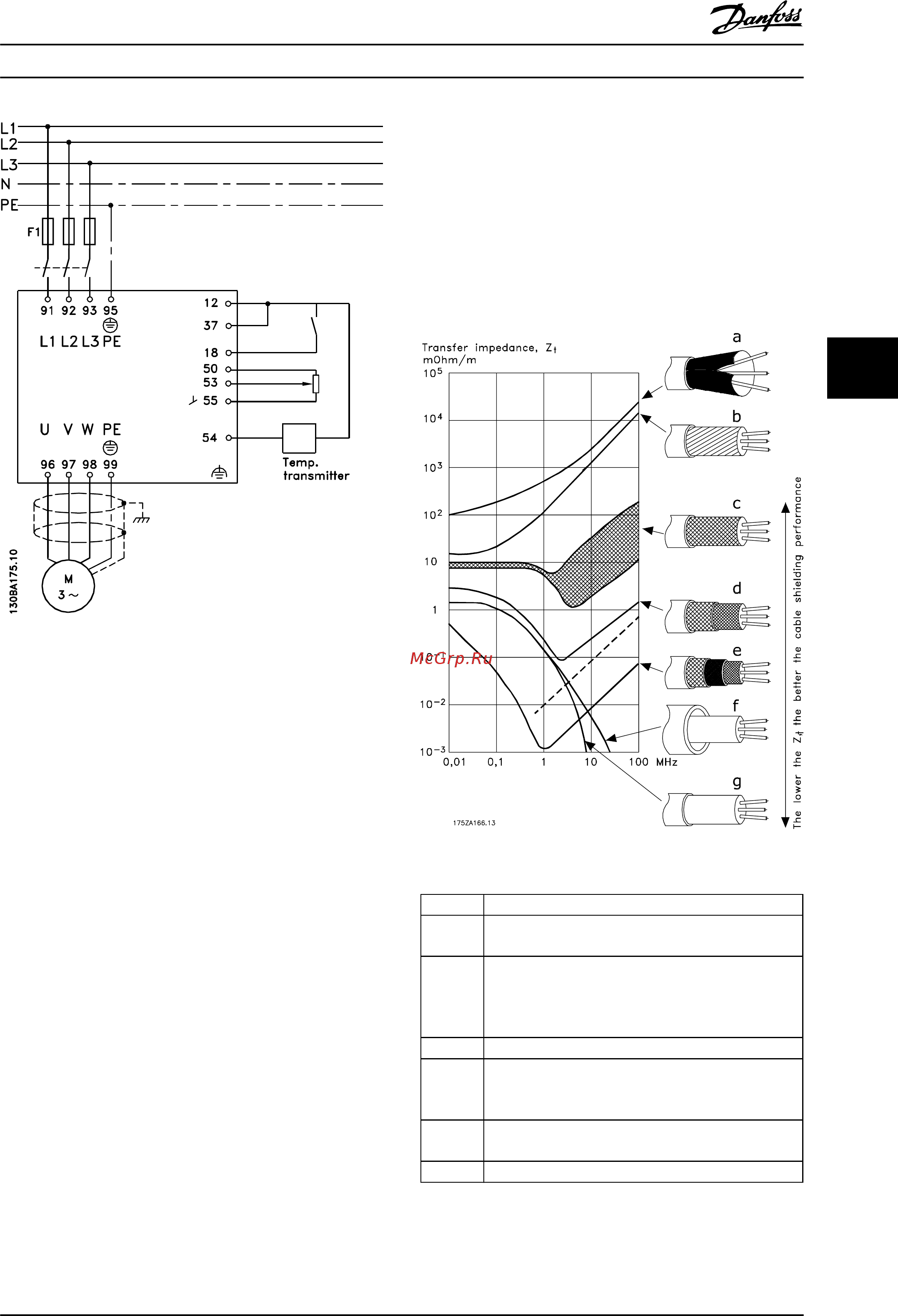 Danfoss VLT HVAC Drive FC-102P4K0T4 [177/254] Использование кабелей соответствующих требованиям эмс