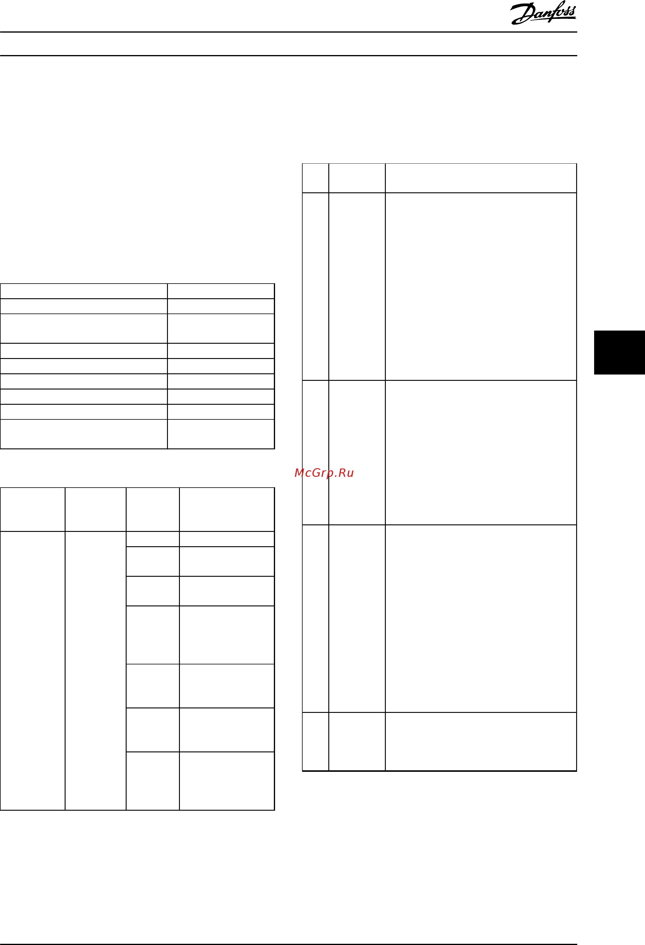 Danfoss VLT HVAC Drive FC-102P2K2T4 [203/254] Коды функций поддерживаемые modbus rtu