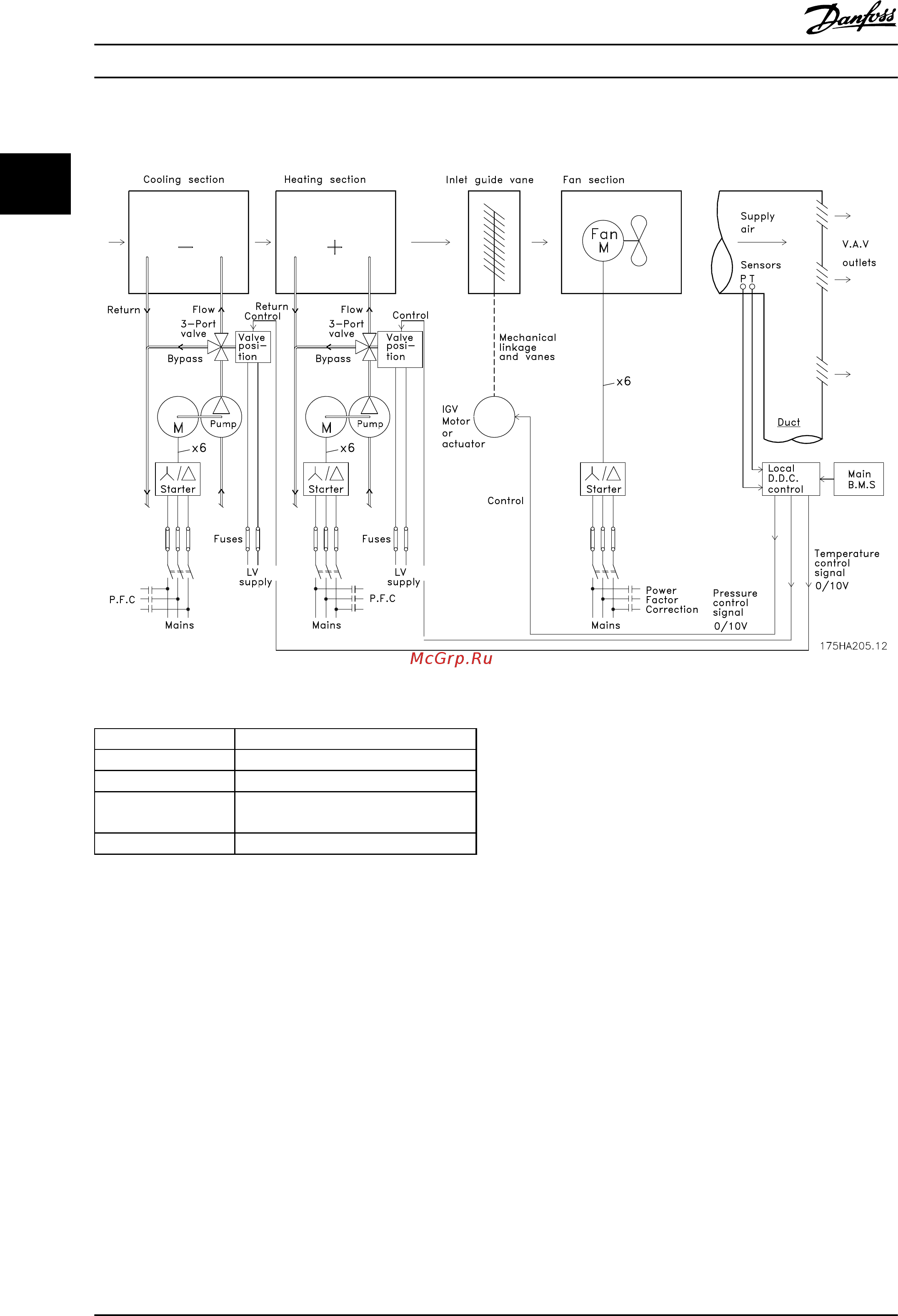 Danfoss VLT HVAC Drive FC-102P15KT2 [26/254] Без преобразователя частоты