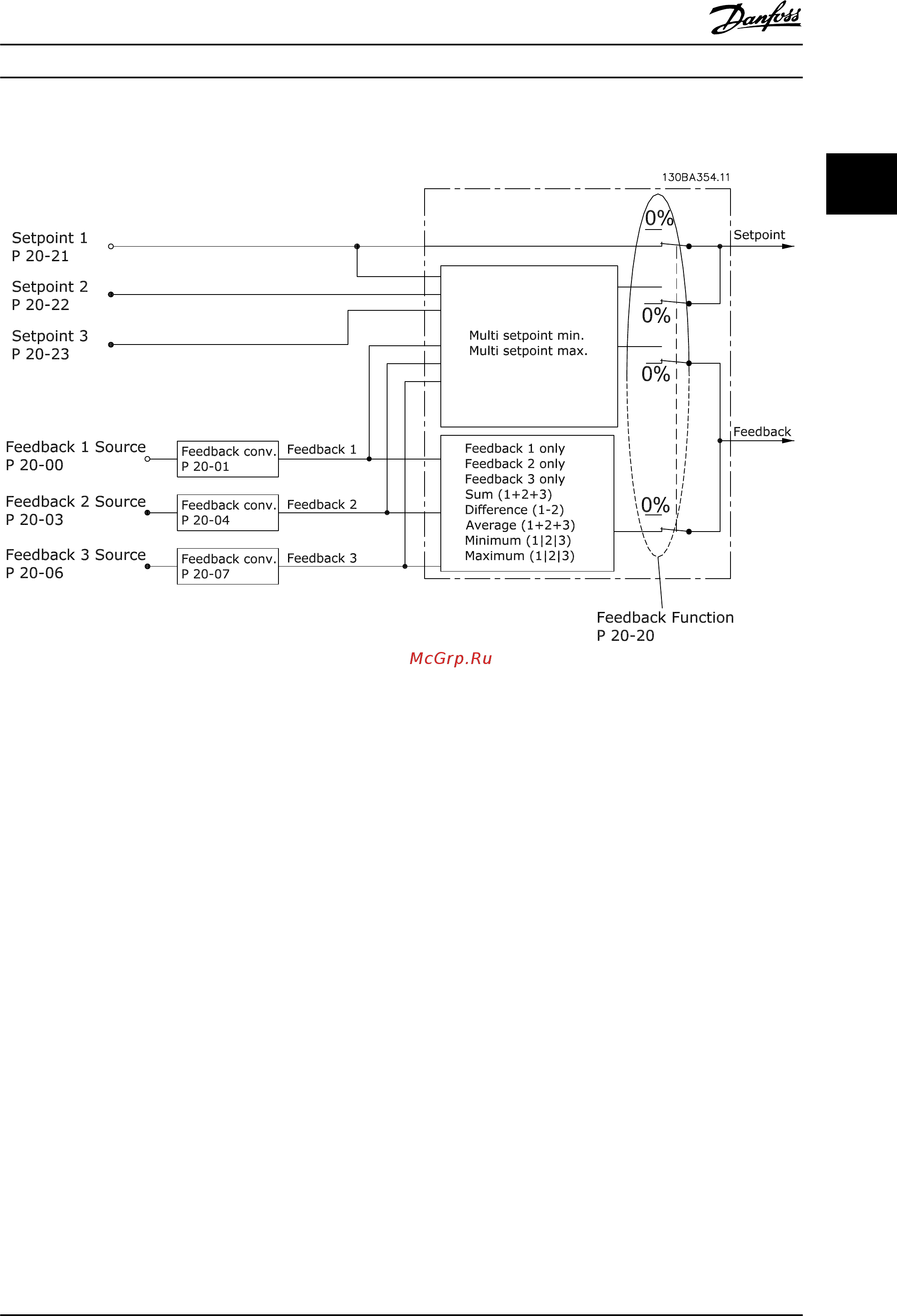 Danfoss VLT HVAC Drive FC-102P30KT4 [43/254] Формирование обратной связи