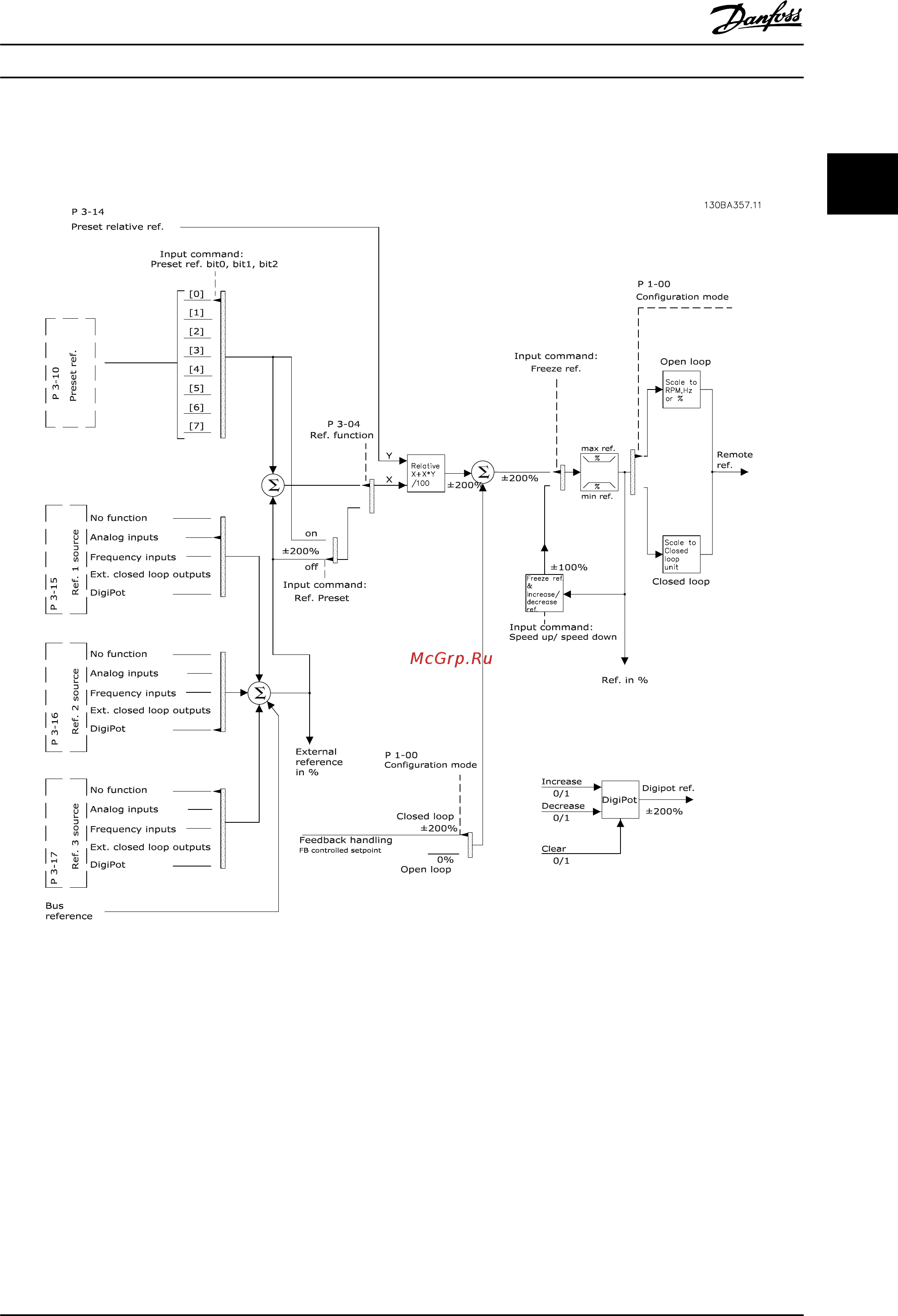 Danfoss VLT HVAC Drive FC-102P4K0T4 [45/254] Формирование задания