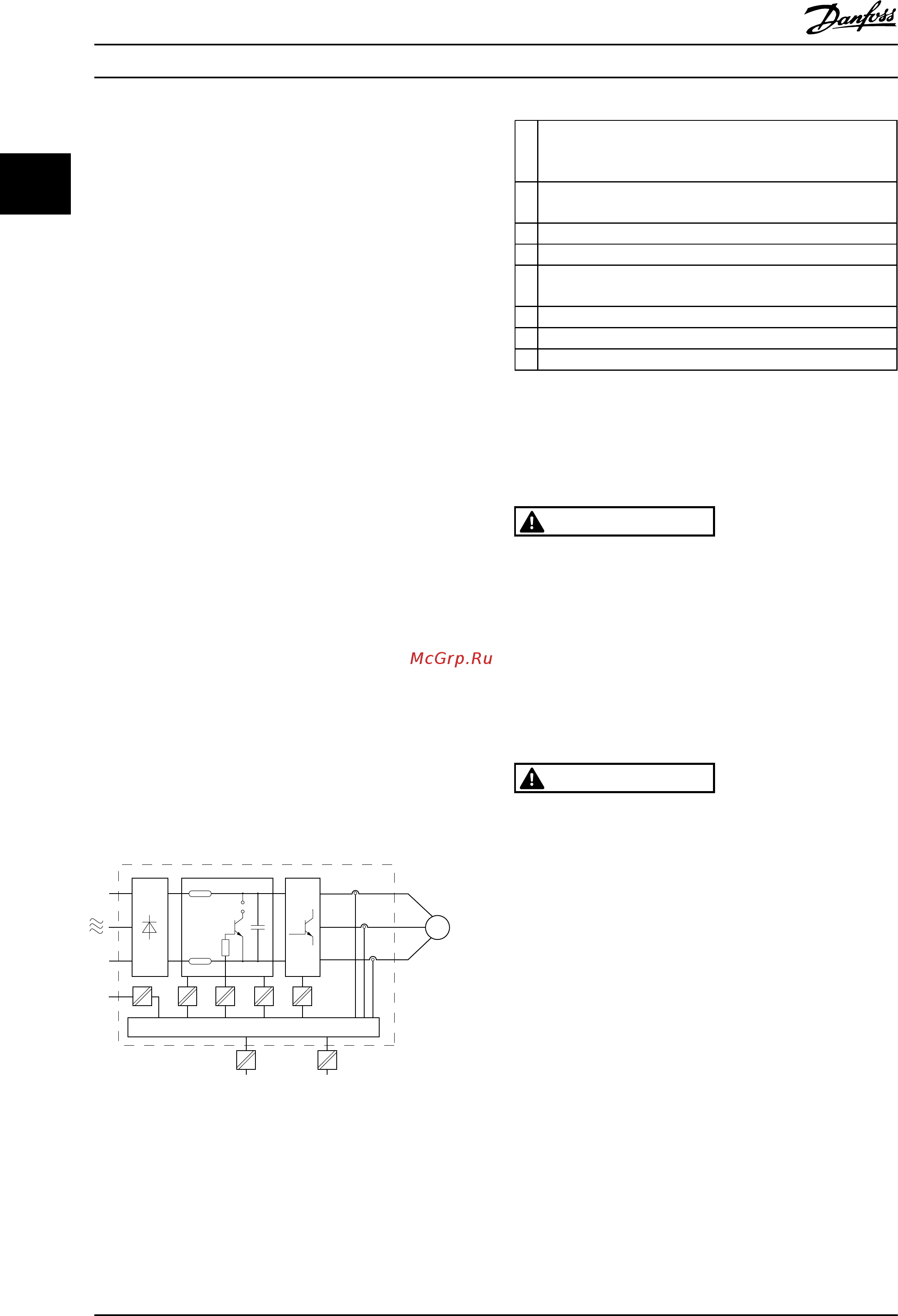 Danfoss VLT HVAC Drive FC-102P4K0T4 [56/254] Внимание
