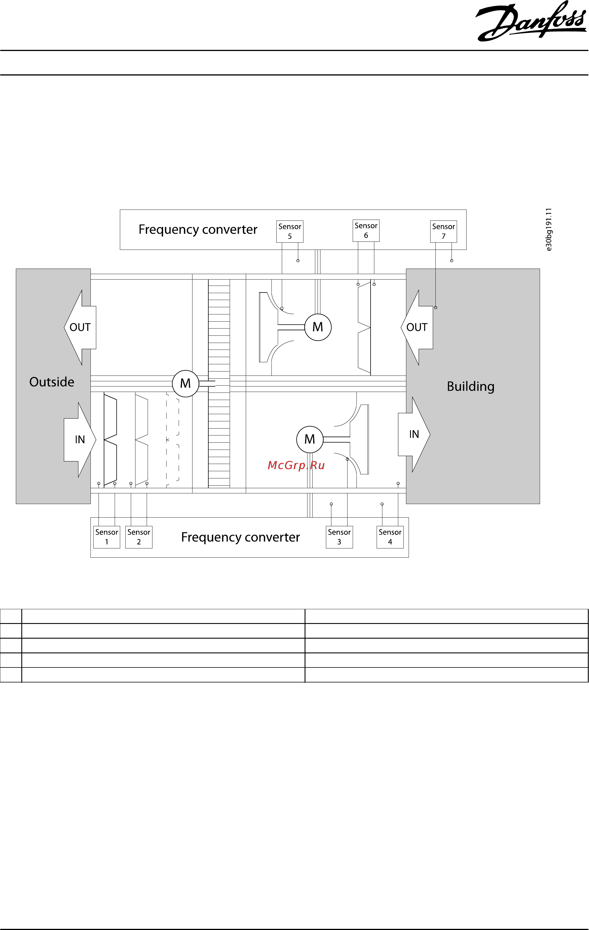 Danfoss VLT HVAC Drive FC-102P30KT4 [9/10] Application integration