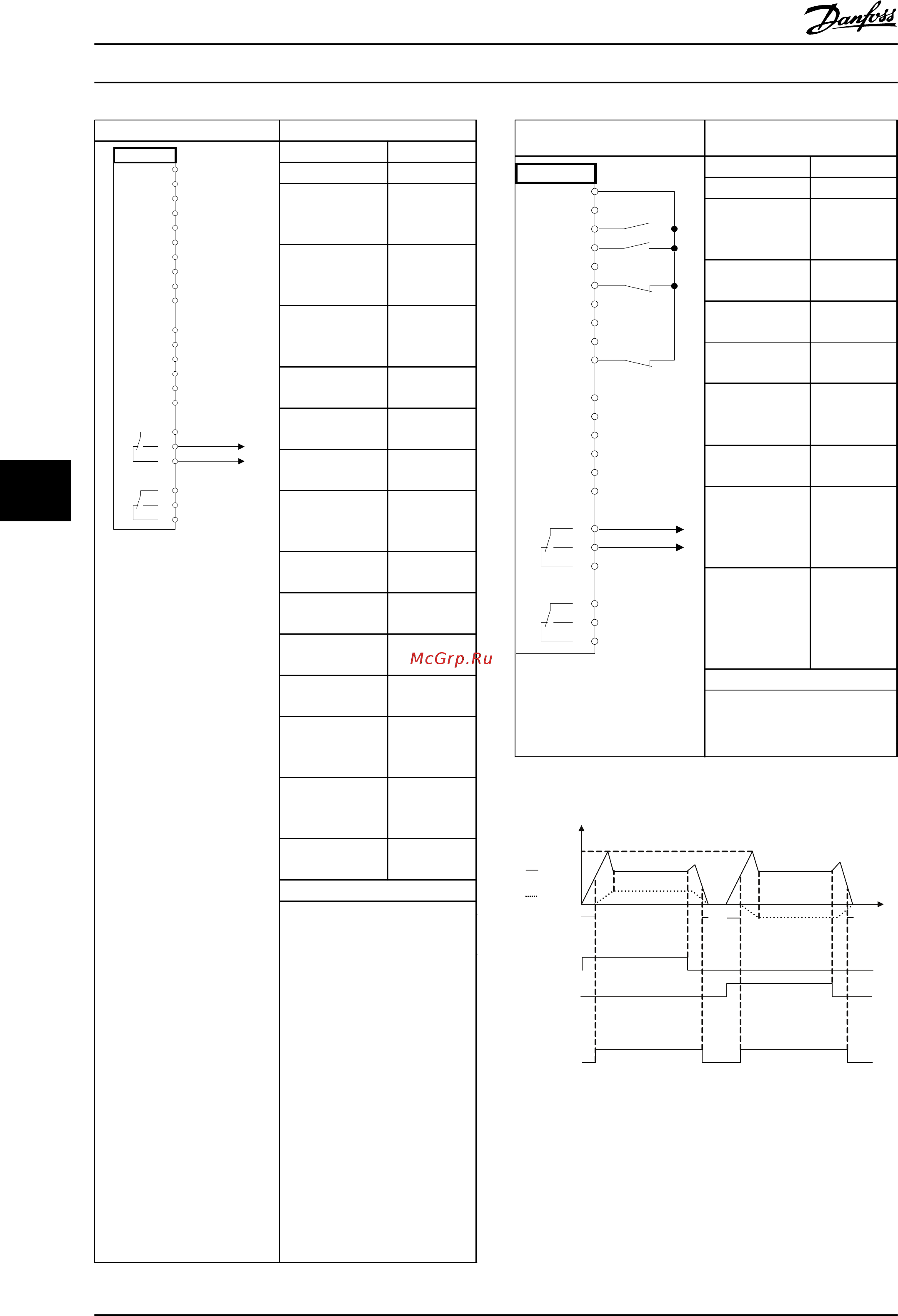 Danfoss VLT HVAC Drive FC-102P18KT2 [64/100] Hvac типоразмер d инструкция по эксплуатации