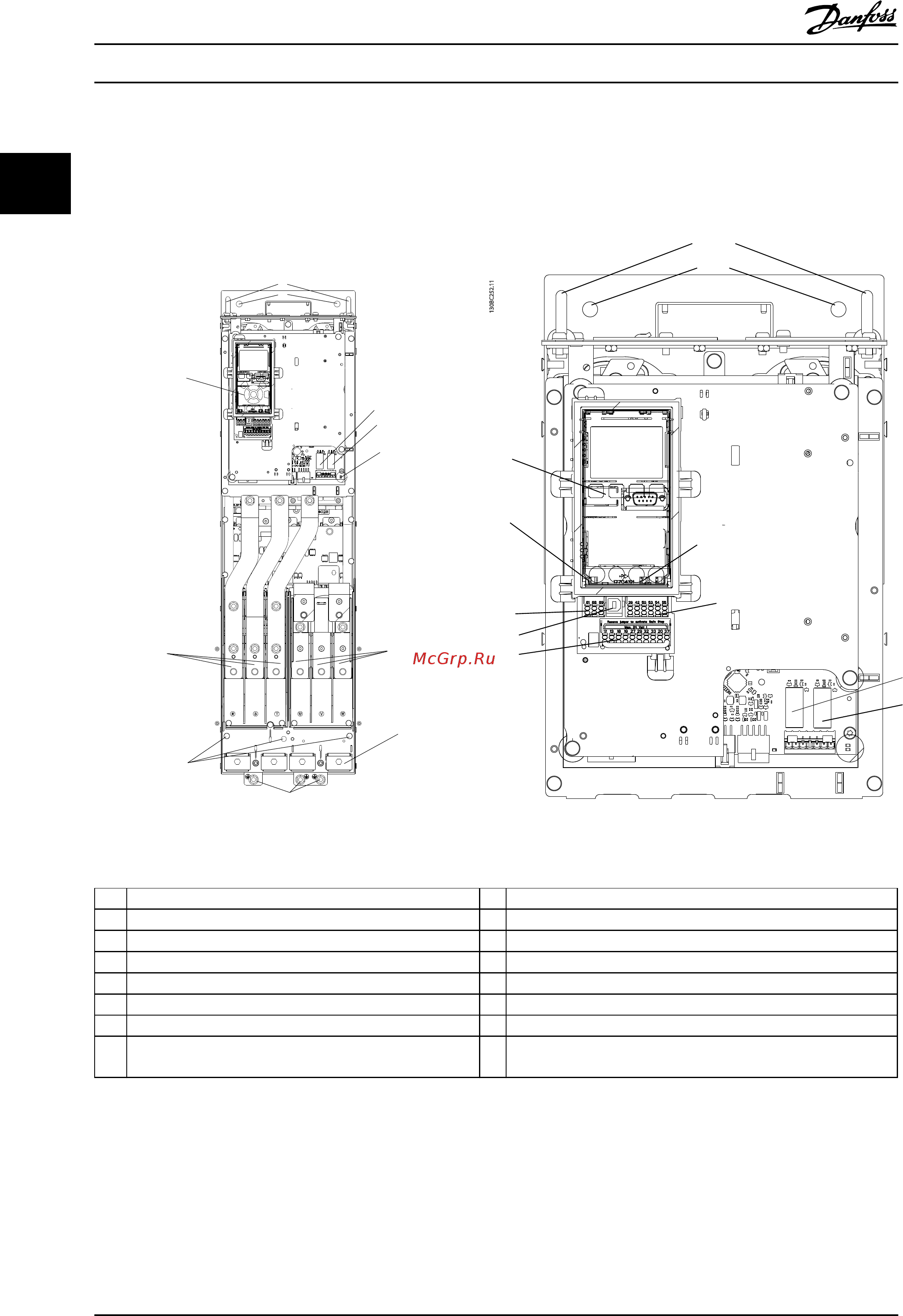 Danfoss VLT HVAC Drive FC-102P7K5T2 [8/100] Введение