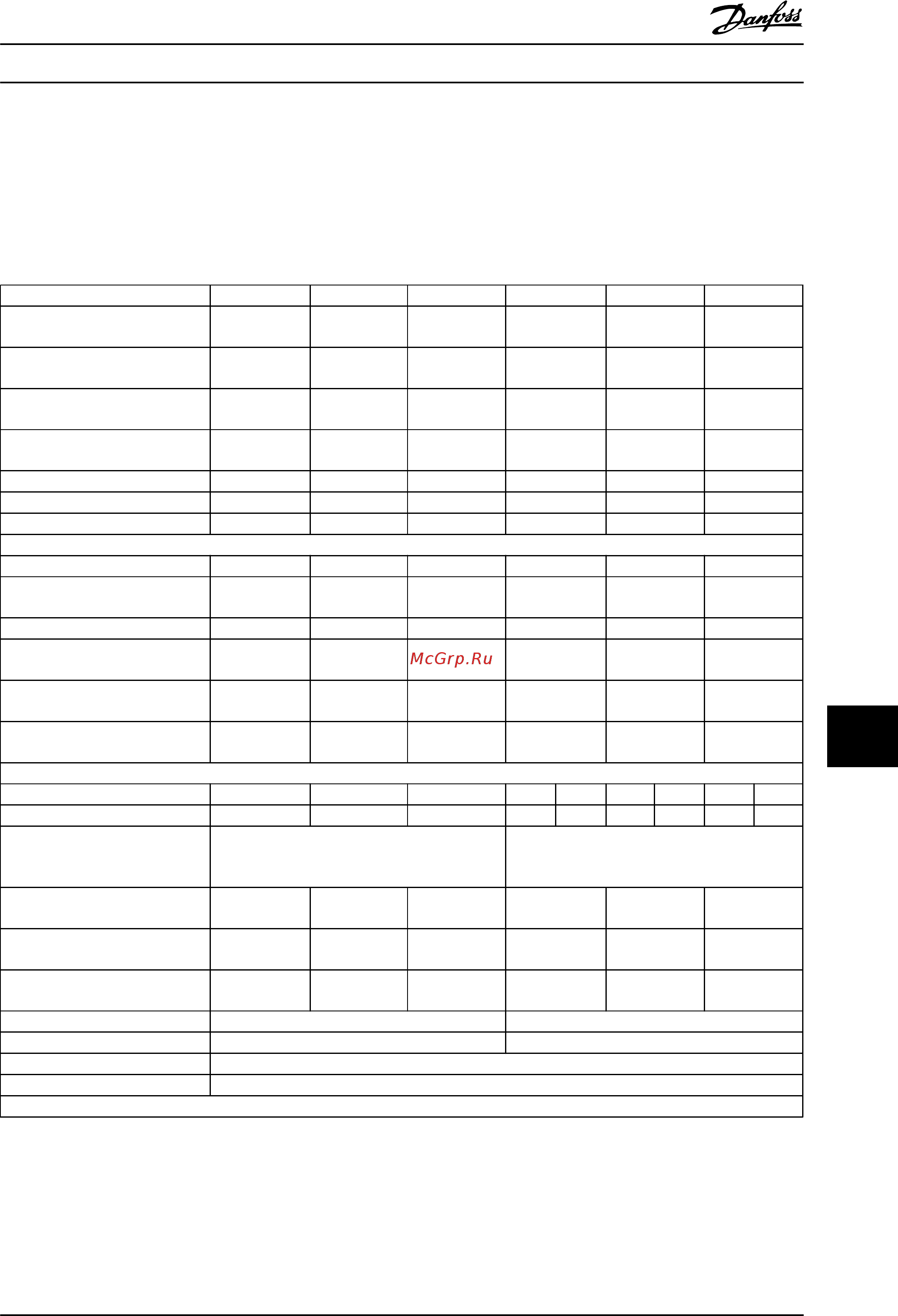 Danfoss VLT HVAC Drive FC-102P45KT4 [85/100] Технические данные