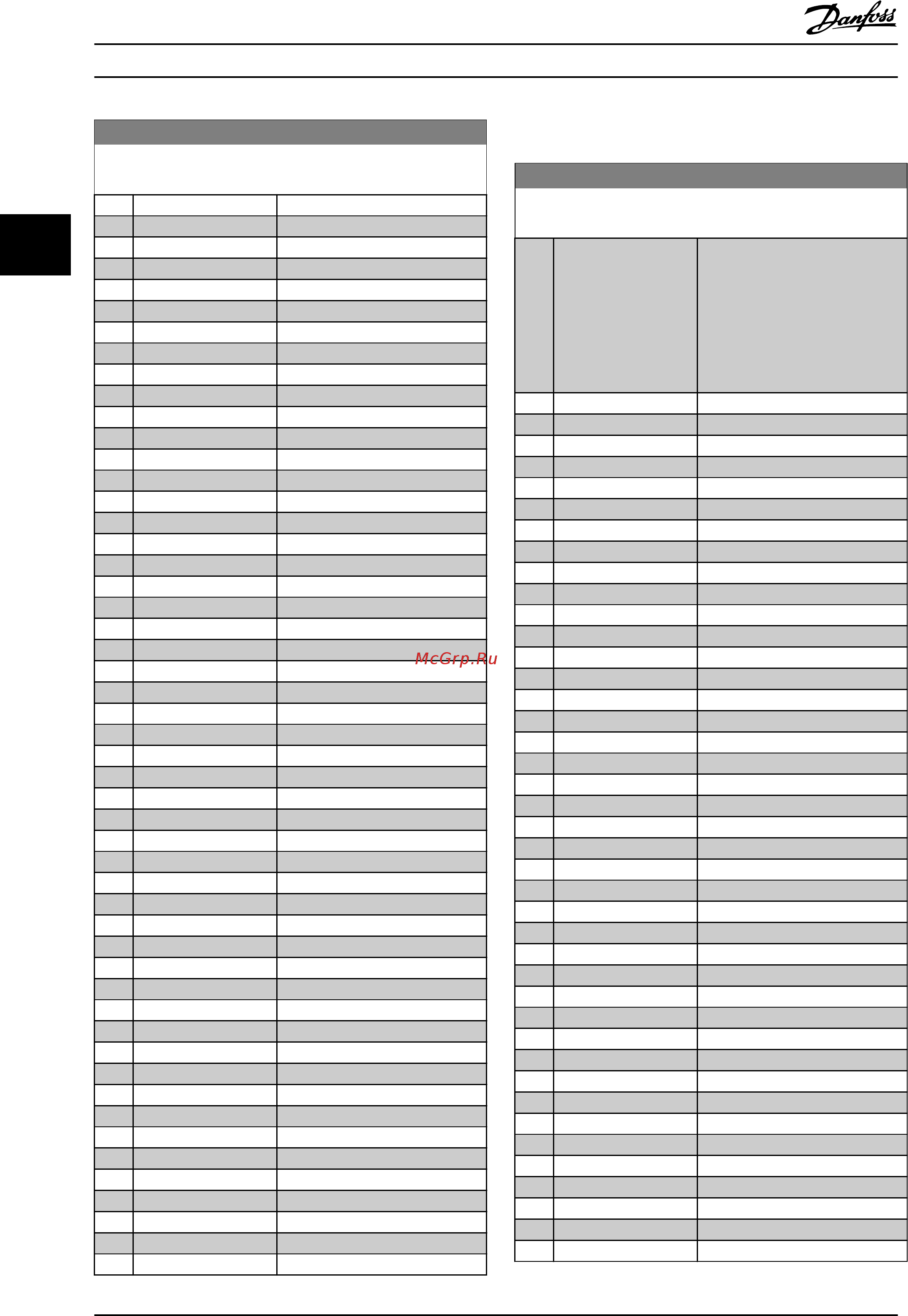 Danfoss VLT HVAC Drive FC-102P2K2T2 [123/279] 5 состояния
