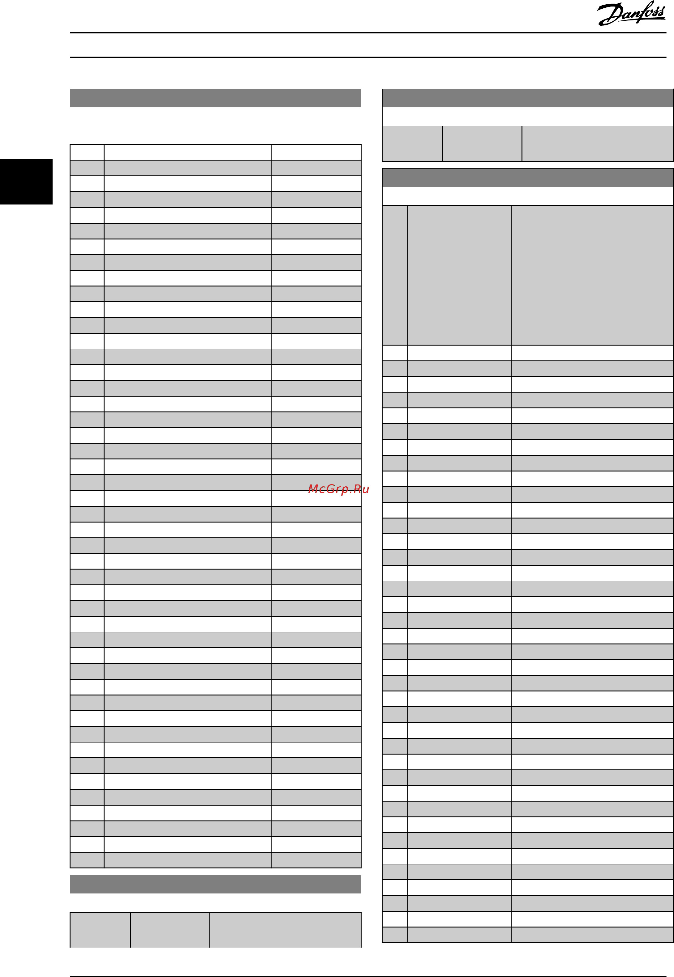 Danfoss VLT HVAC Drive FC-102P11KT4 [135/279] 10 источник регистрации